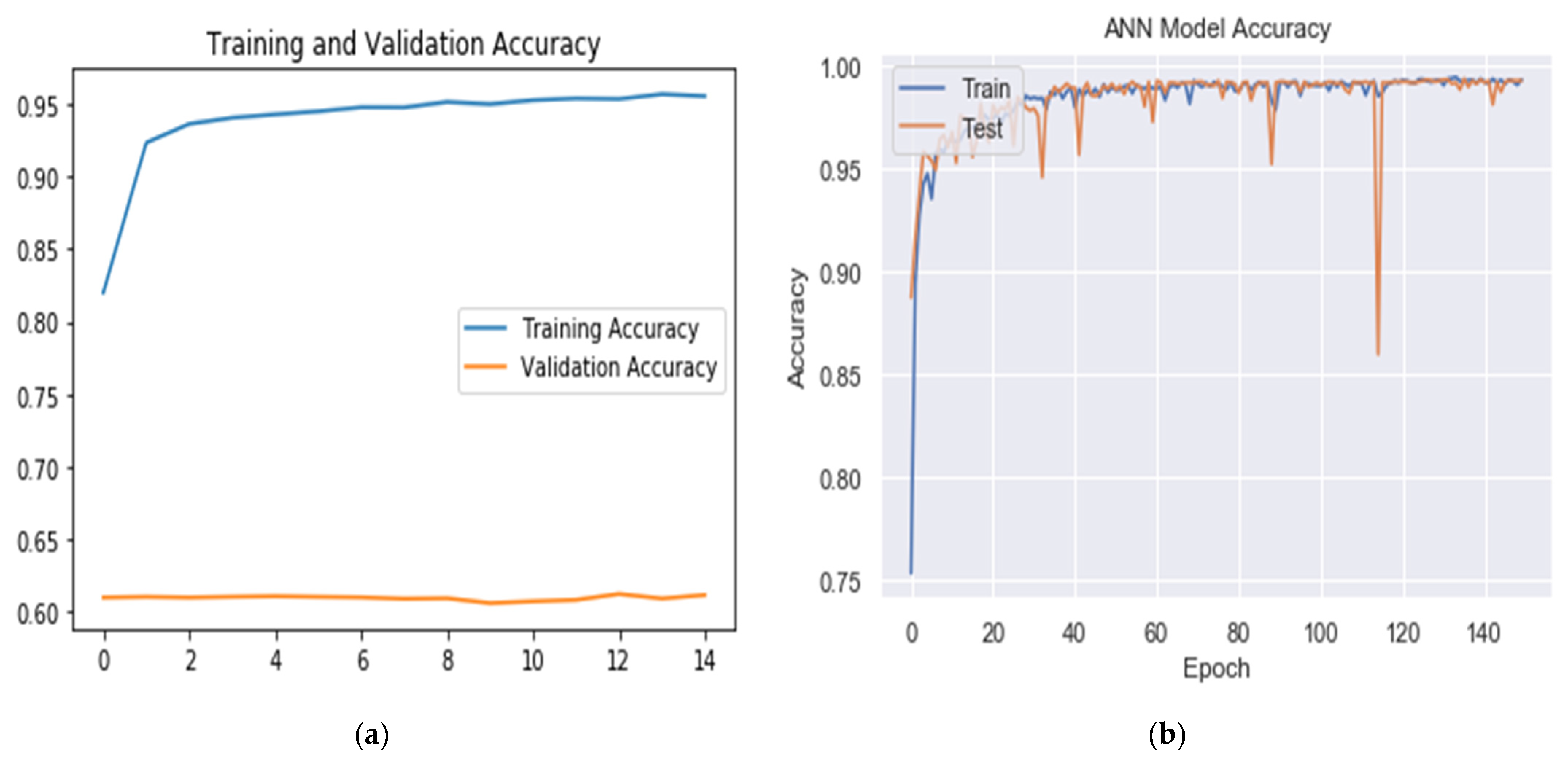 Futureinternet 14 00240 g003