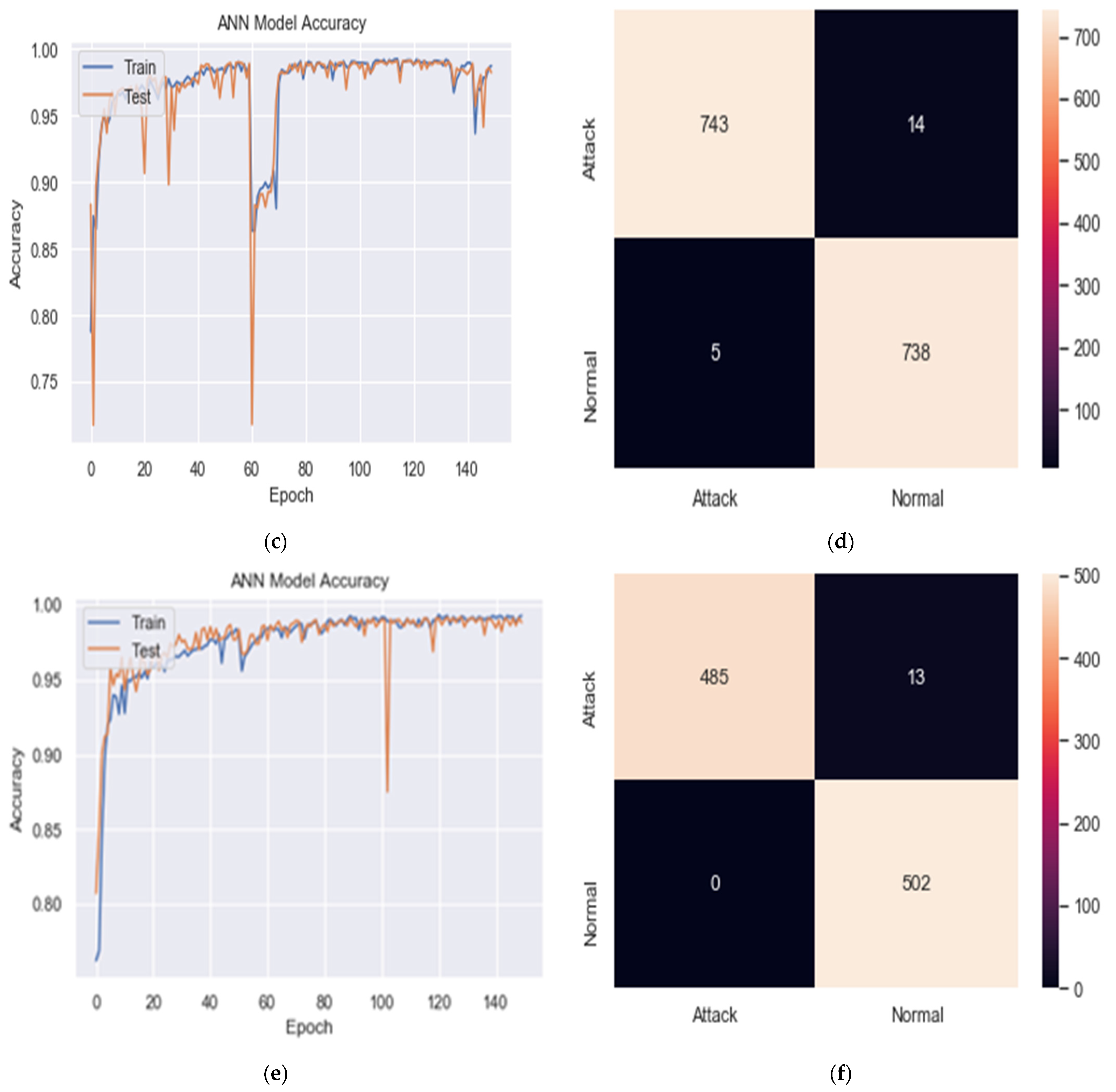 Futureinternet 14 00240 g004b