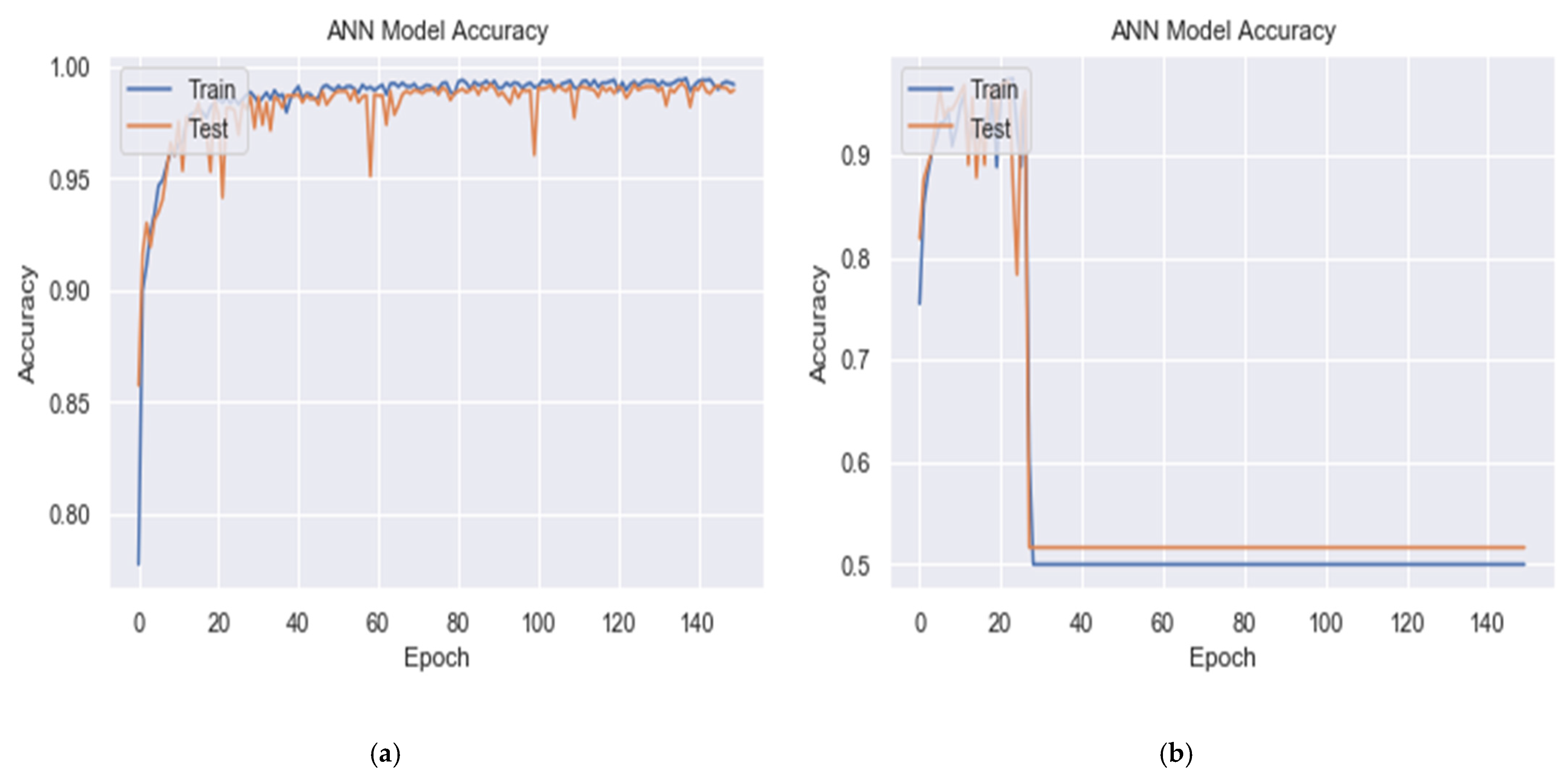 Futureinternet 14 00240 g005a