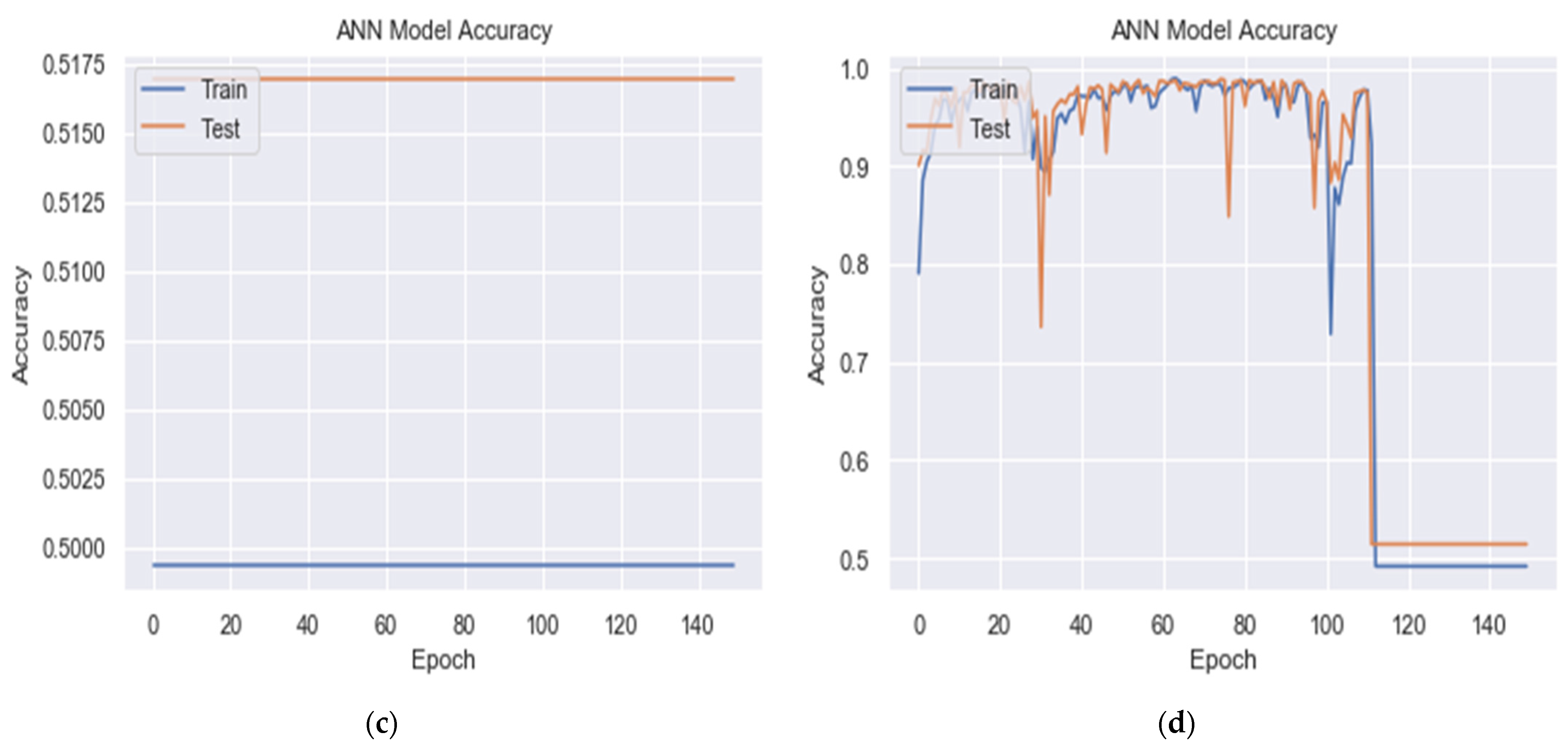 Futureinternet 14 00240 g005b