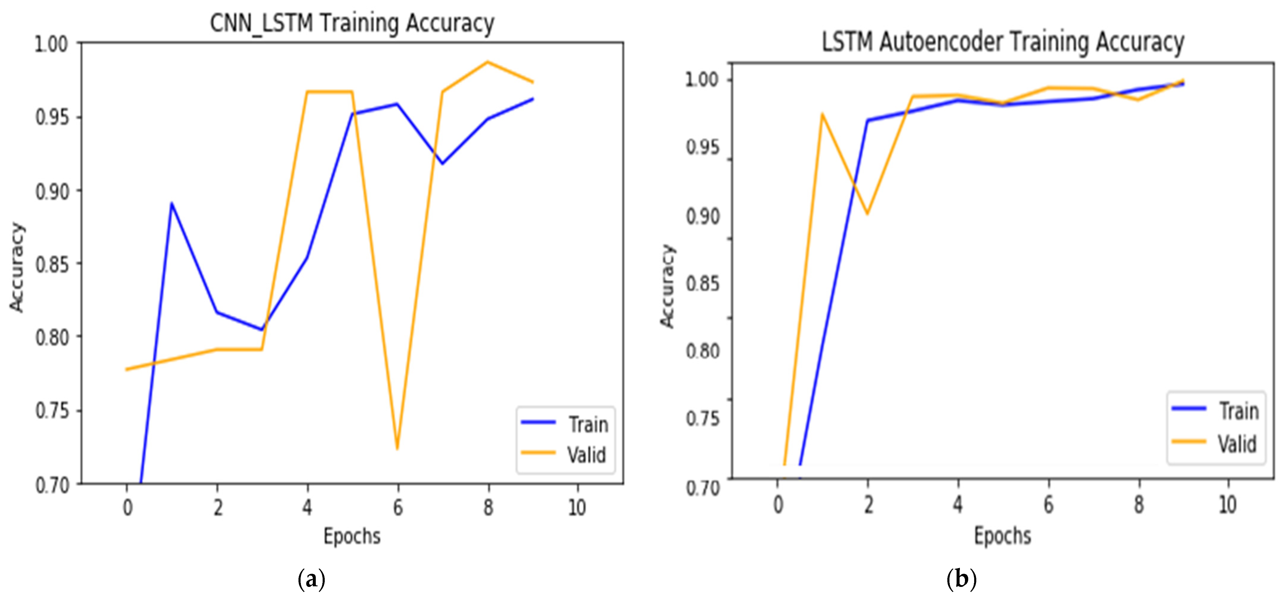Futureinternet 14 00240 g006