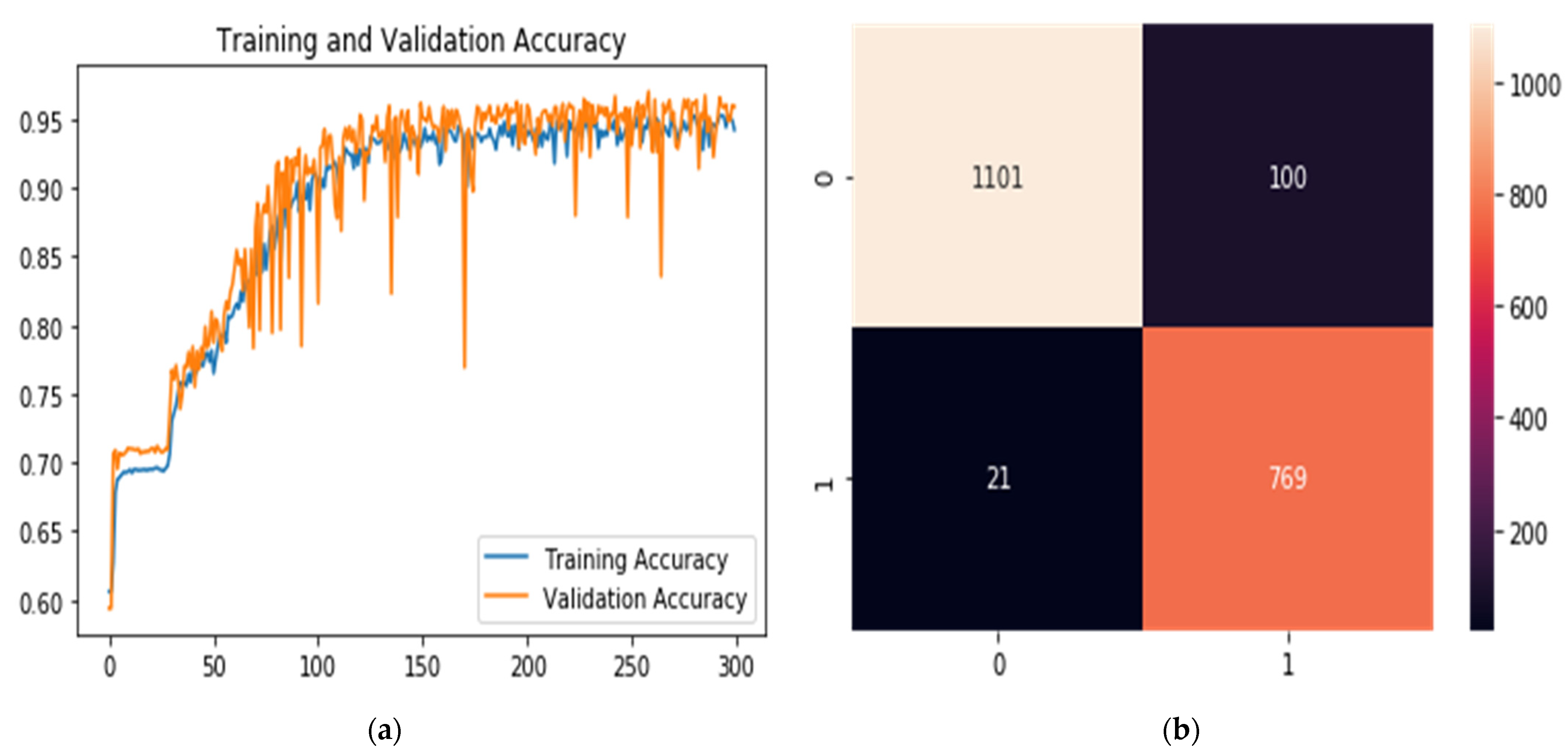 Futureinternet 14 00240 g009