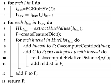 Futureinternet 14 00241 i001