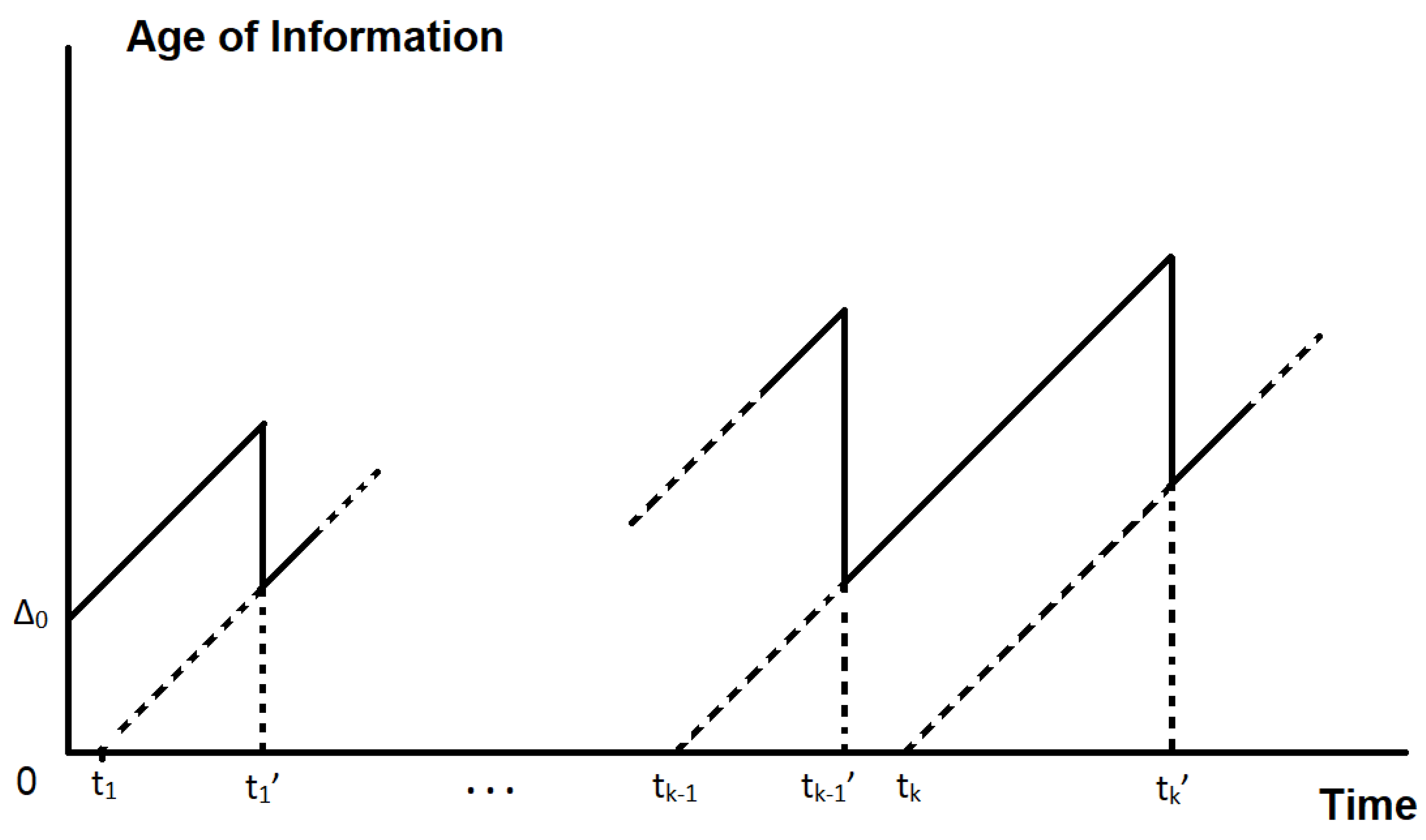 Futureinternet 14 00242 g002
