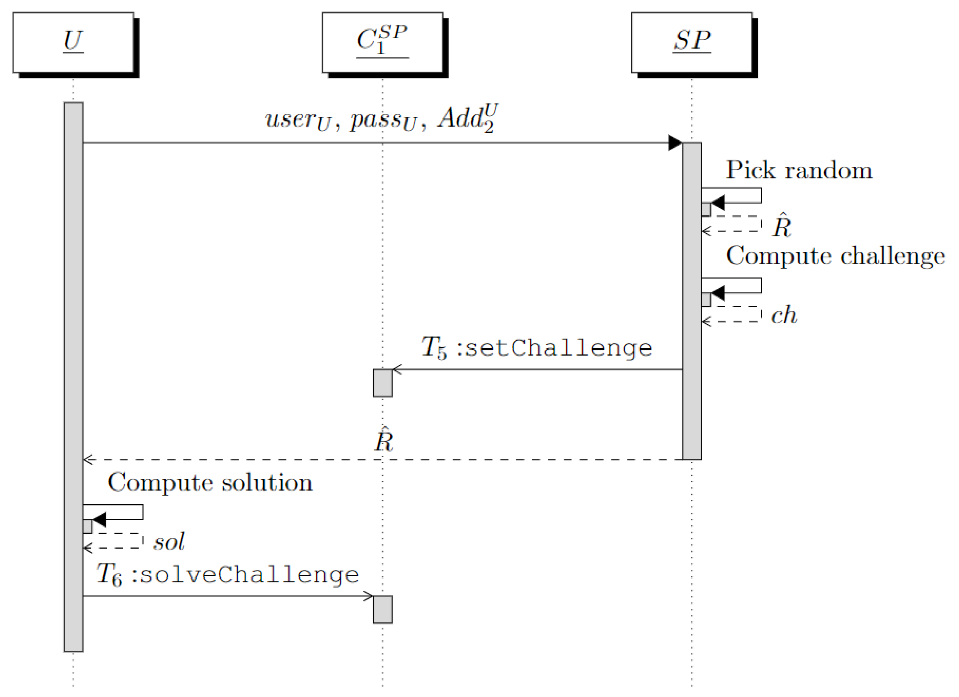 Futureinternet 14 00243 g003