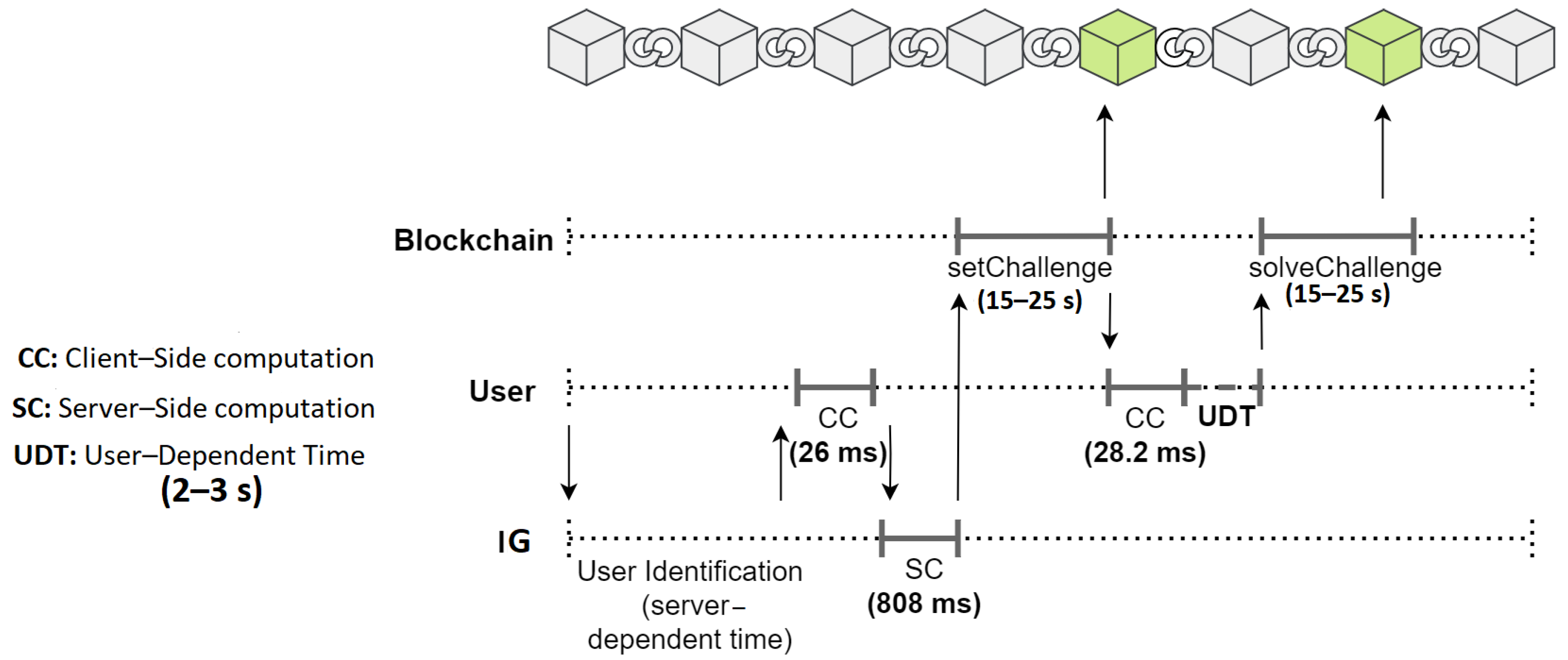 Futureinternet 14 00243 g012