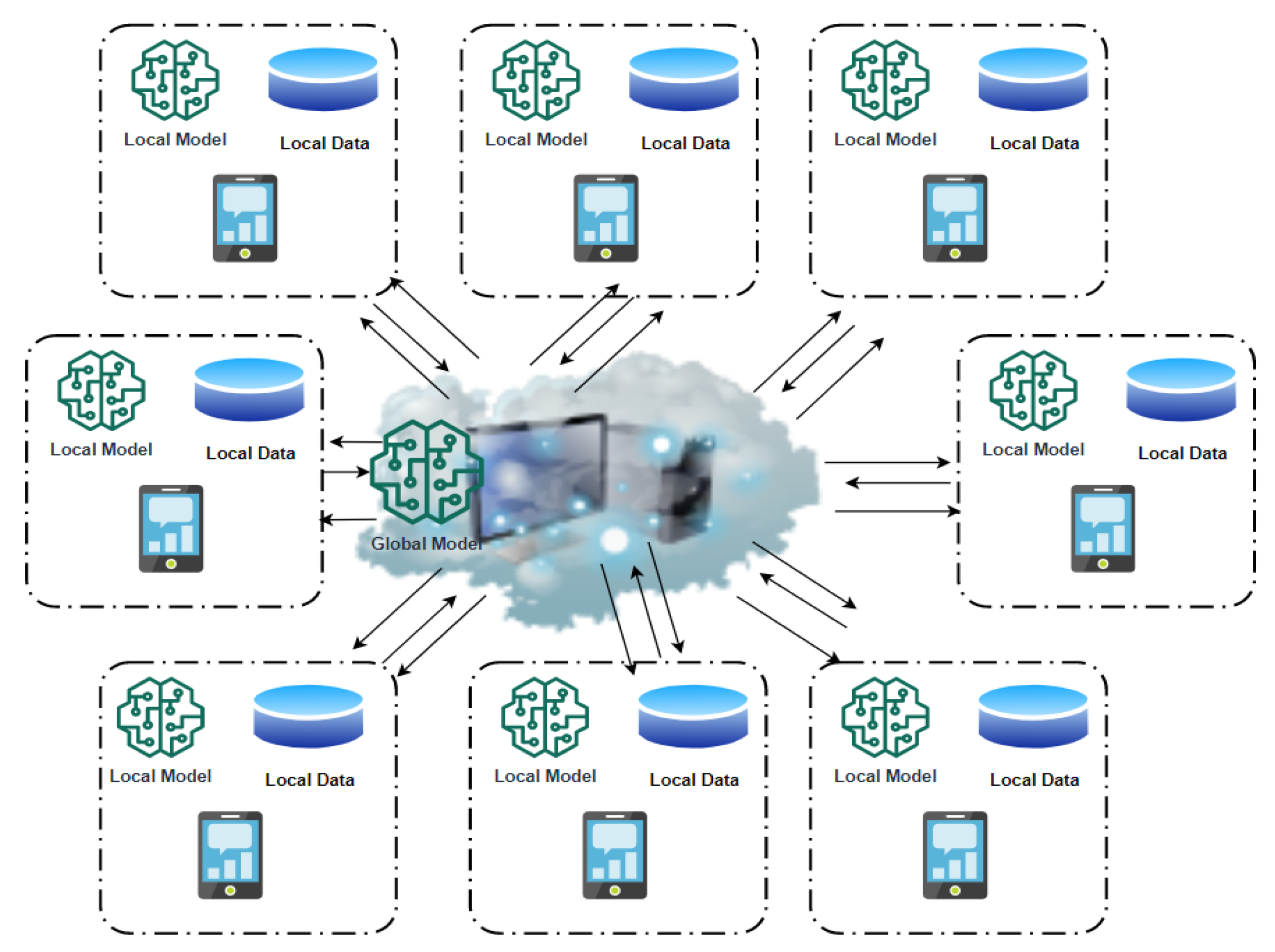 Futureinternet 14 00246 g001
