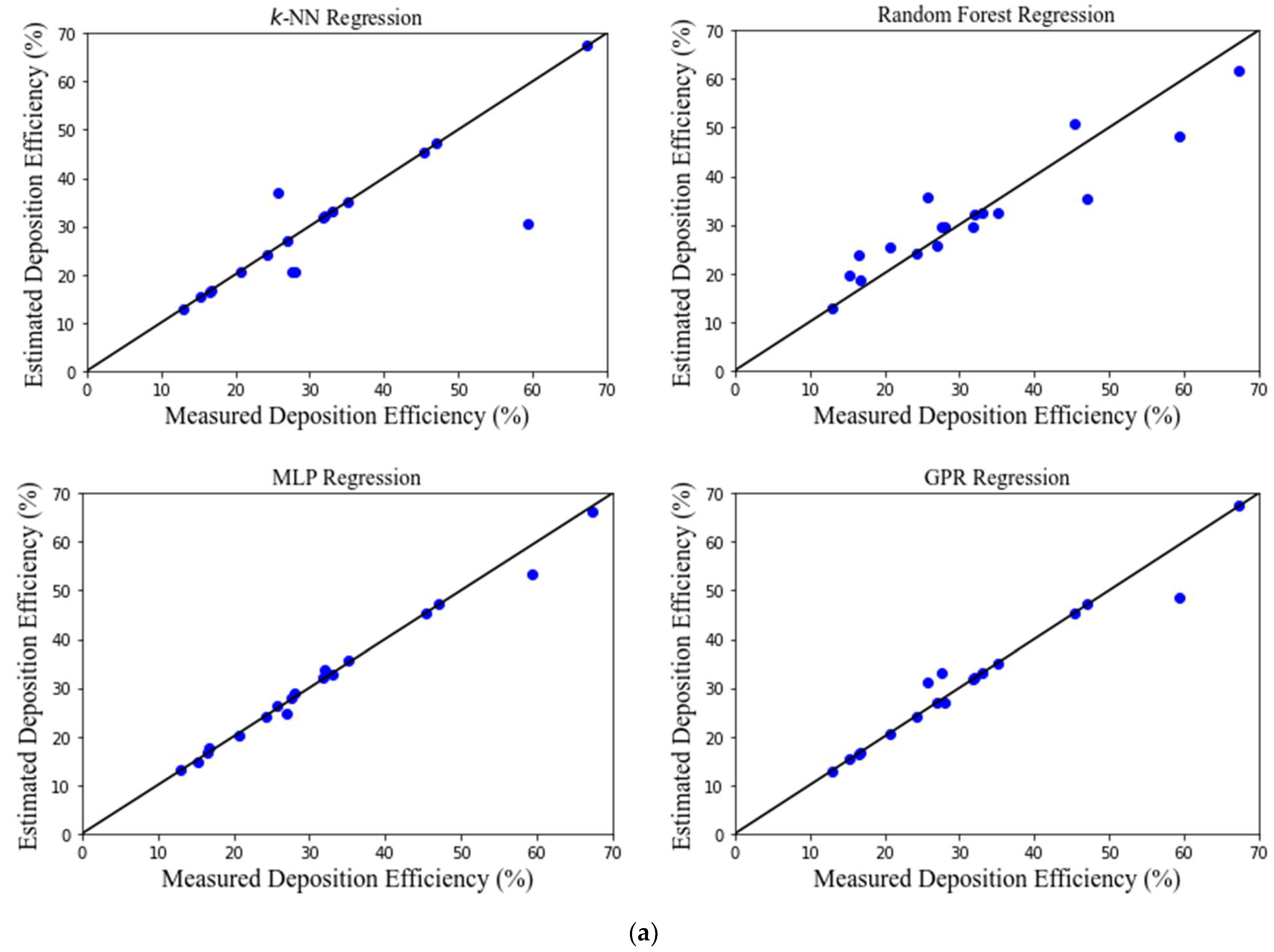 Futureinternet 14 00247 g003a Futureinternet 14 00247 g003a