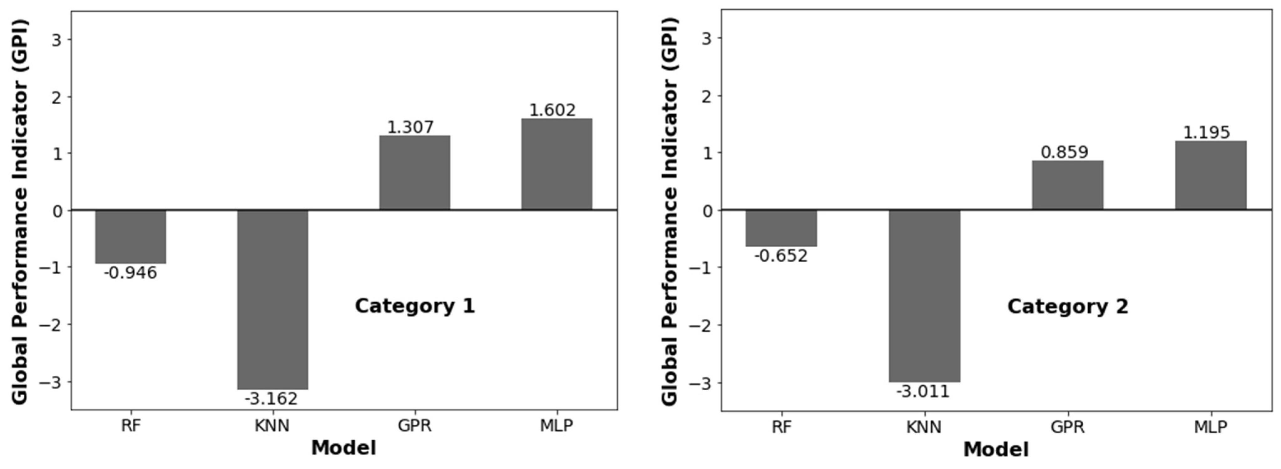 Futureinternet 14 00247 g004 Futureinternet 14 00247 g004