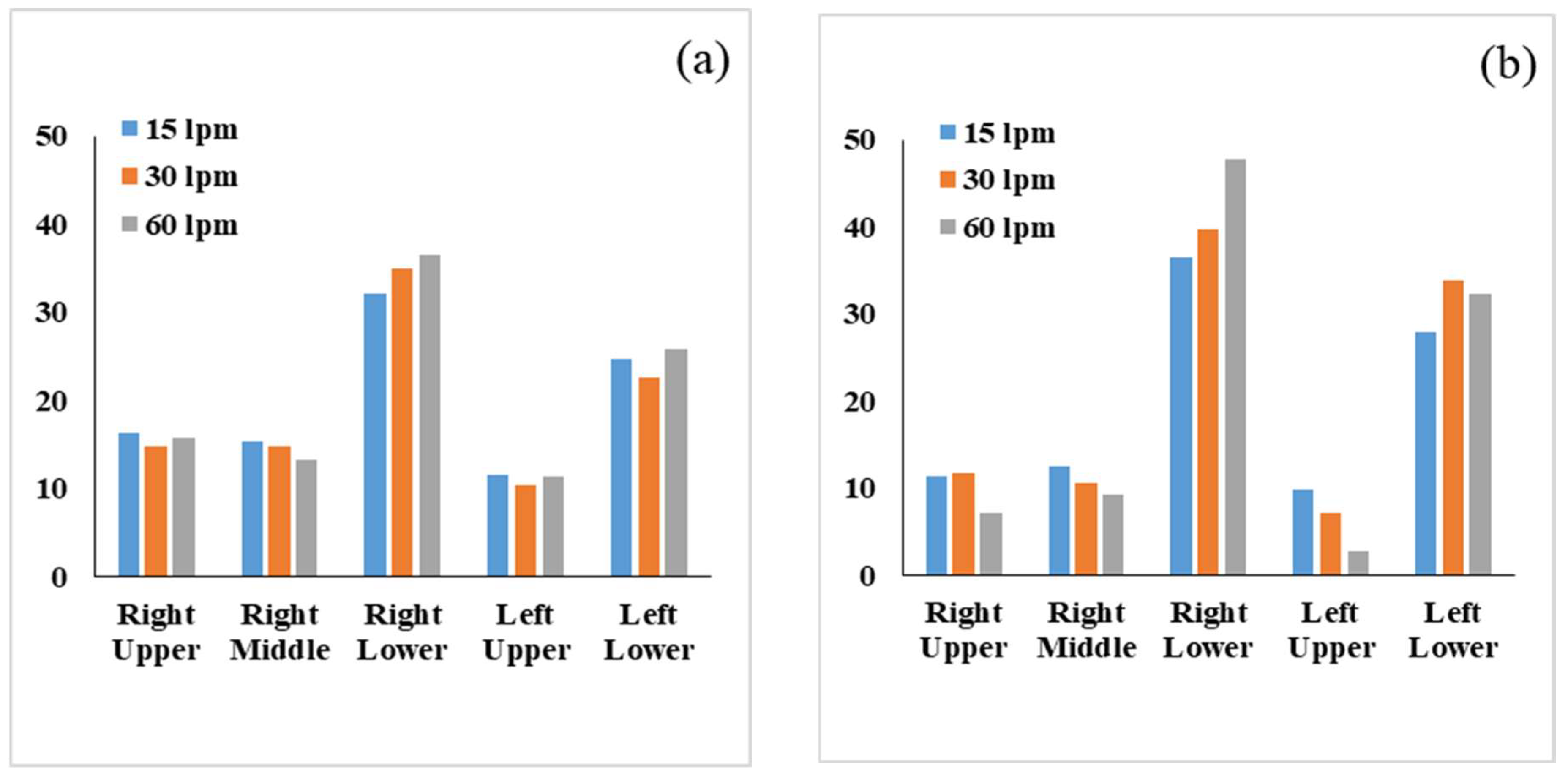 Futureinternet 14 00247 g007 Futureinternet 14 00247 g007