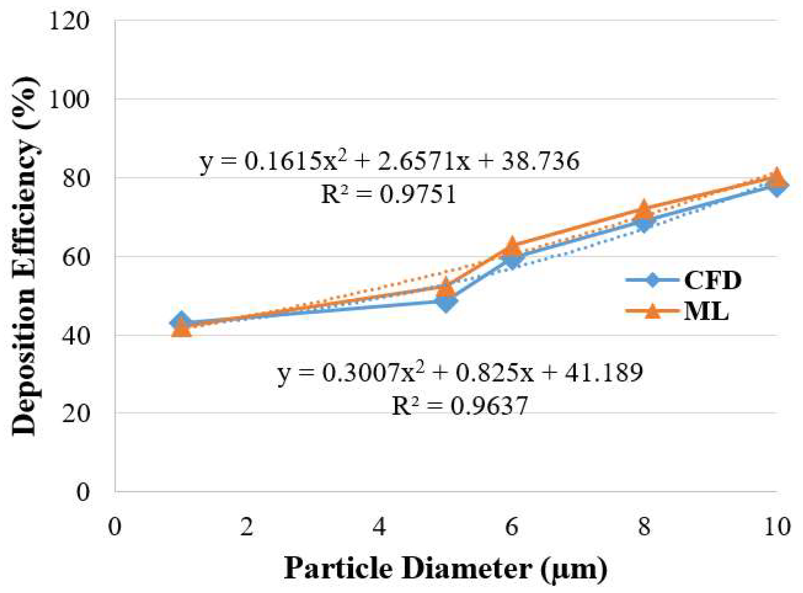 Futureinternet 14 00247 g009 Futureinternet 14 00247 g009