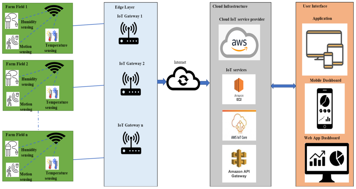 Futureinternet 14 00250 g001