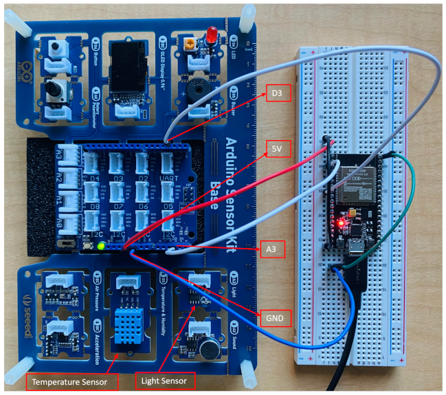 Futureinternet 14 00250 g003