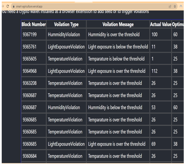 Futureinternet 14 00250 g009