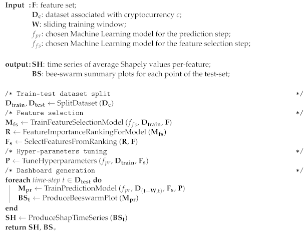 Futureinternet 14 00251 i001