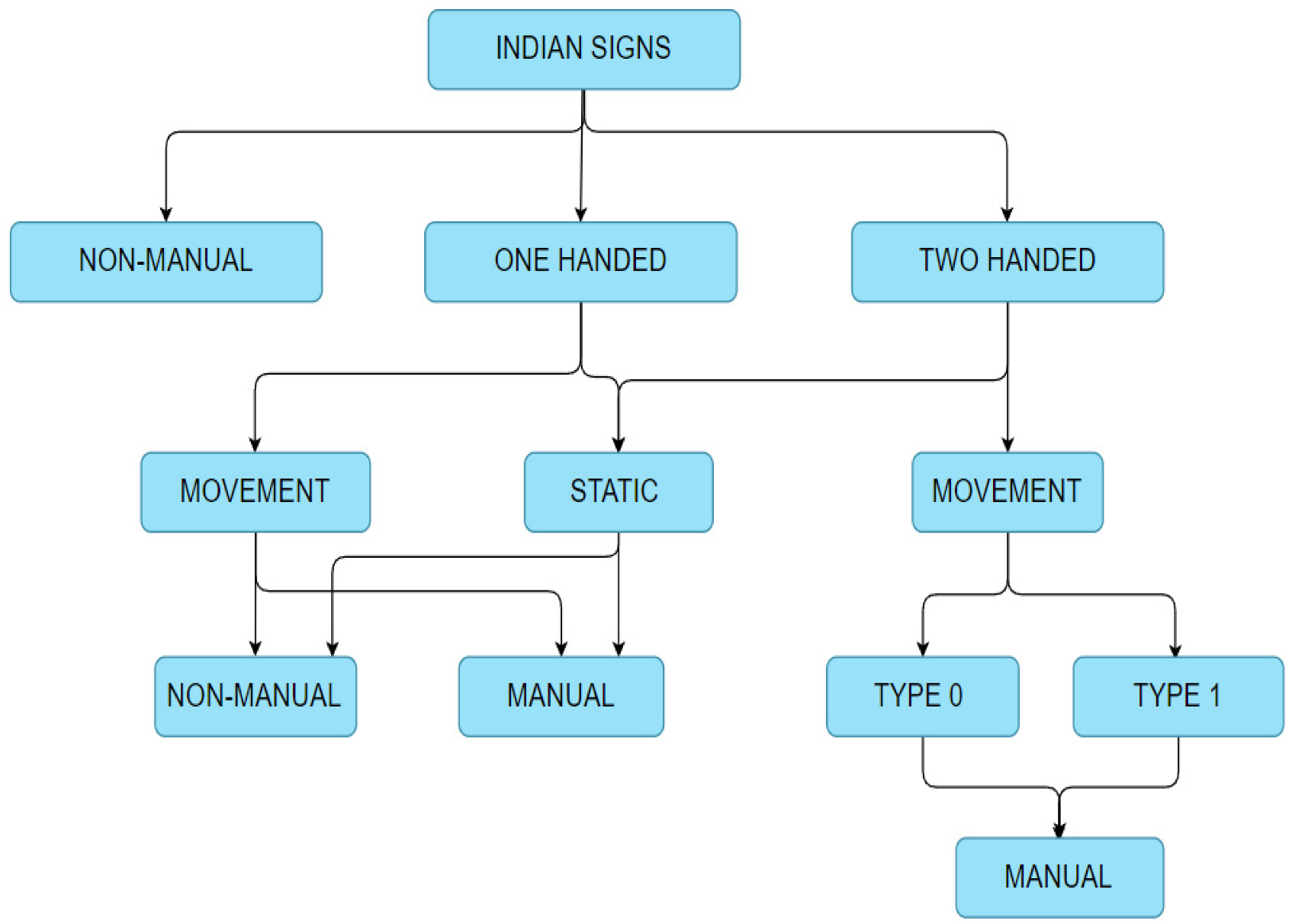 Futureinternet 14 00253 g003