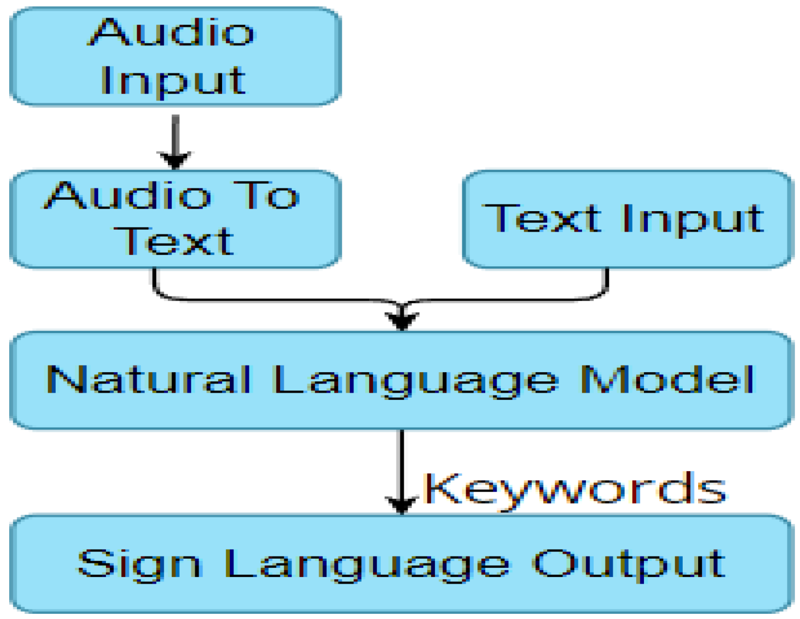 Futureinternet 14 00253 g004