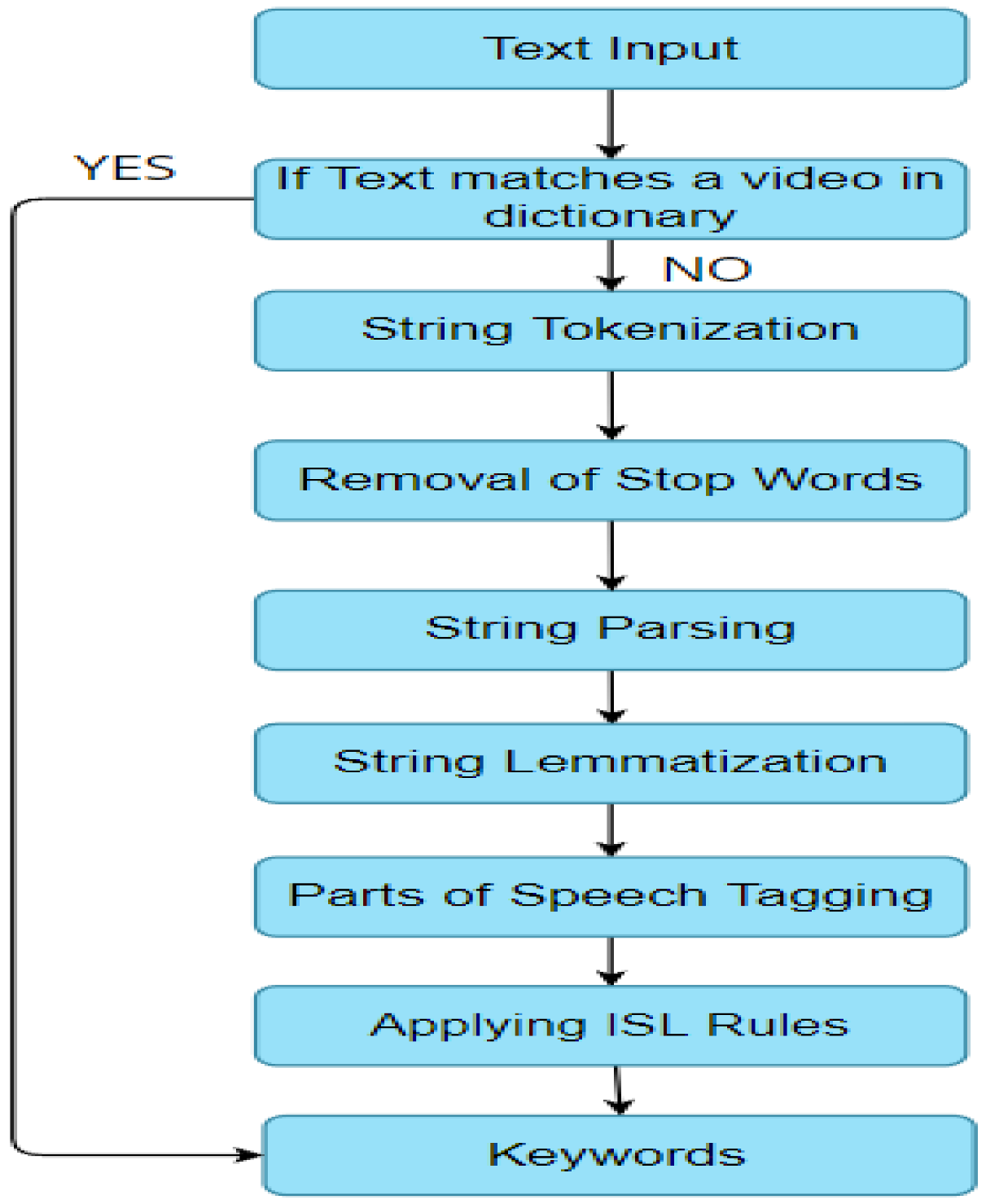 Futureinternet 14 00253 g006