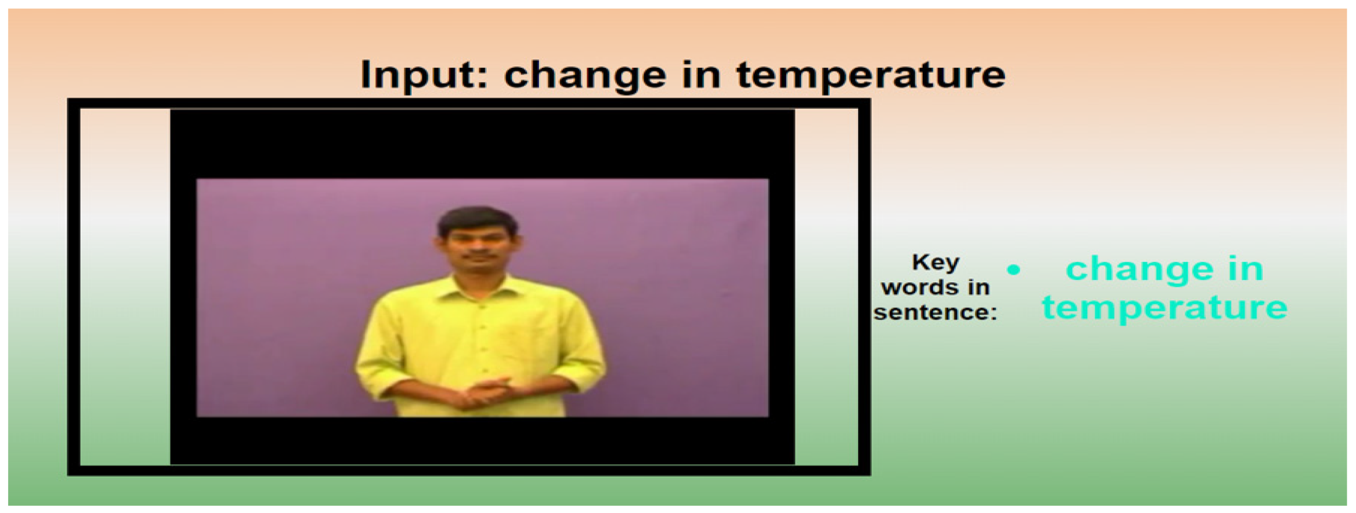 Futureinternet 14 00253 g009