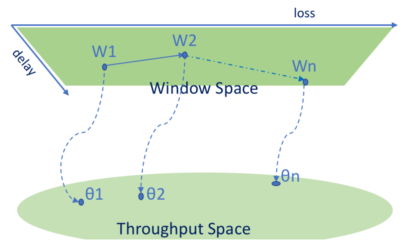 Futureinternet 14 00257 g001