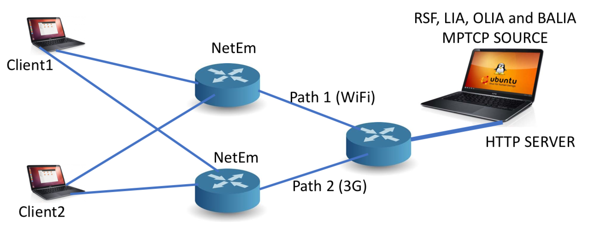 Futureinternet 14 00257 g002