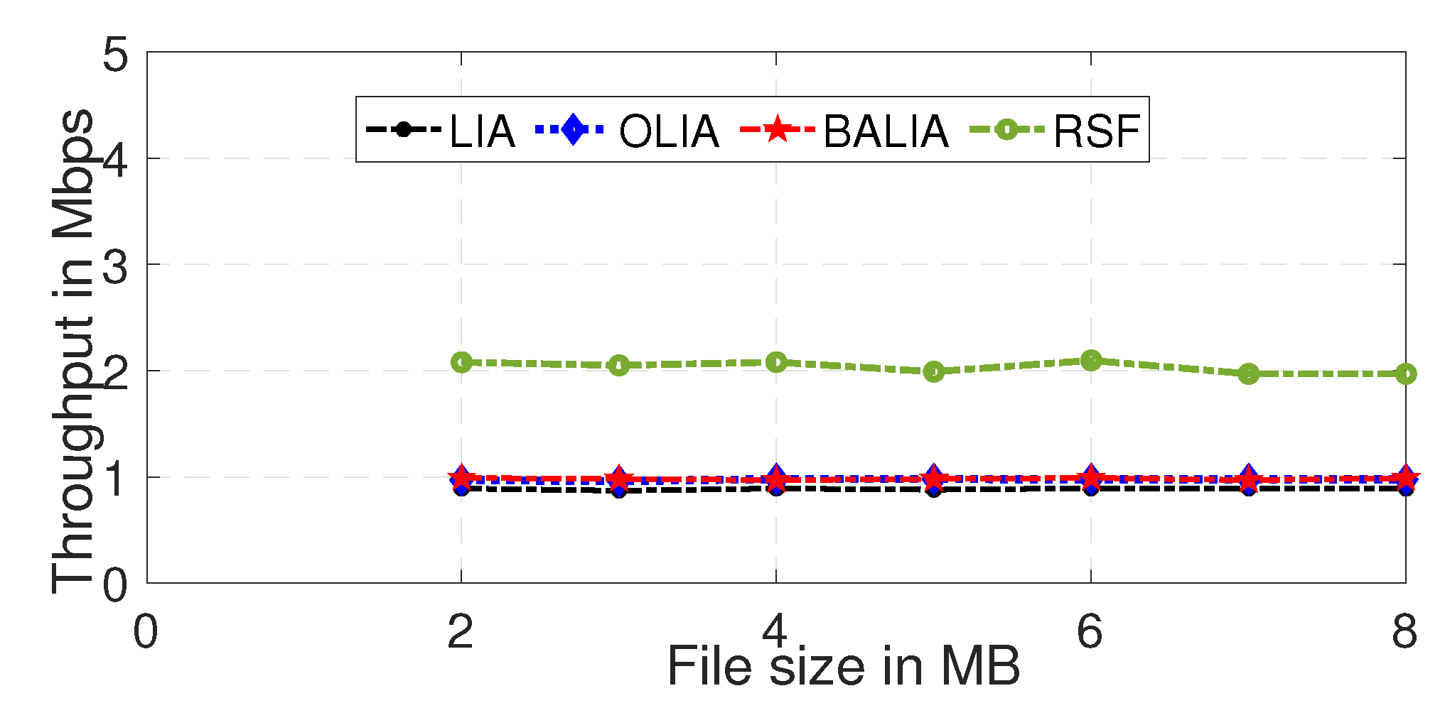 Futureinternet 14 00257 g003