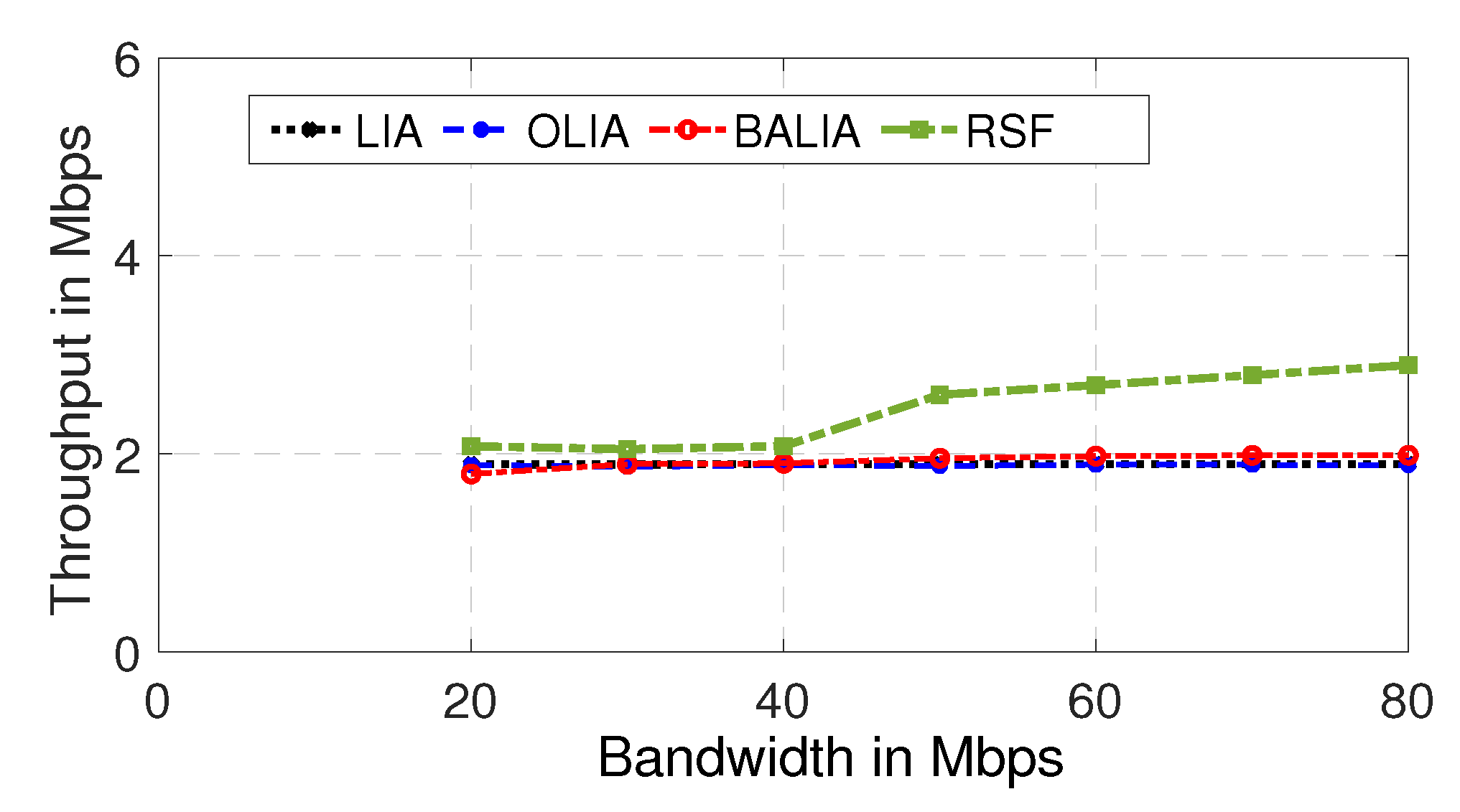 Futureinternet 14 00257 g005
