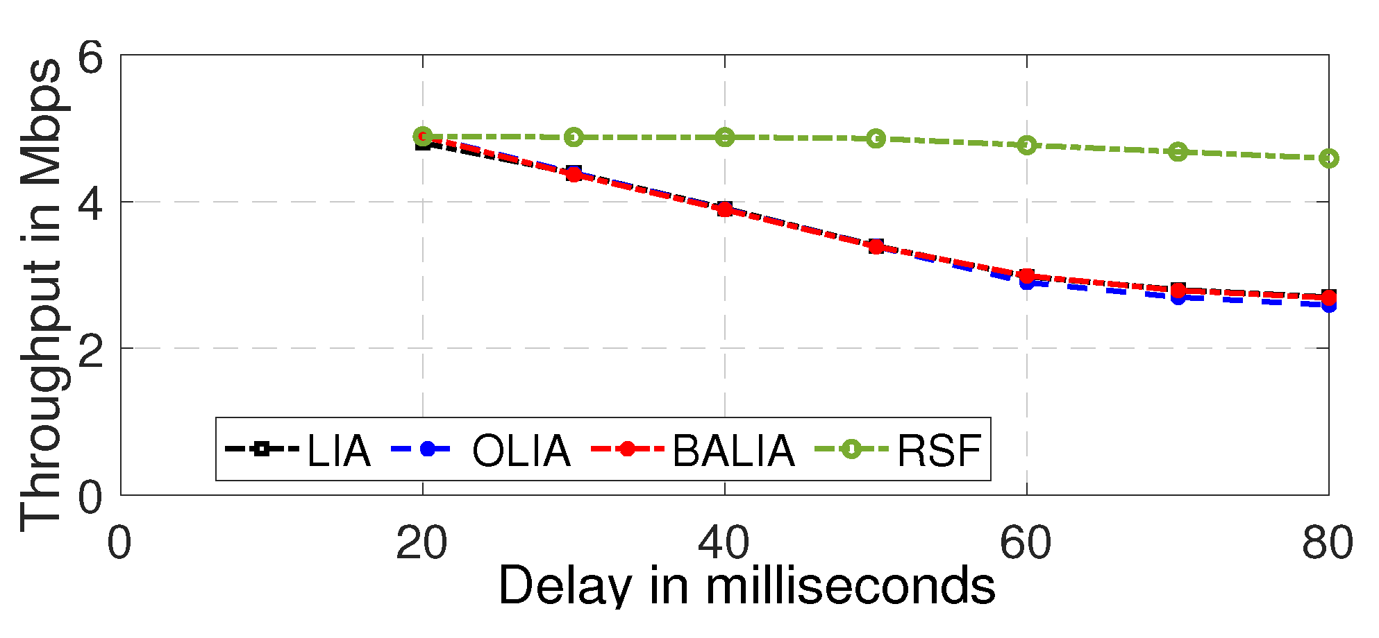 Futureinternet 14 00257 g006