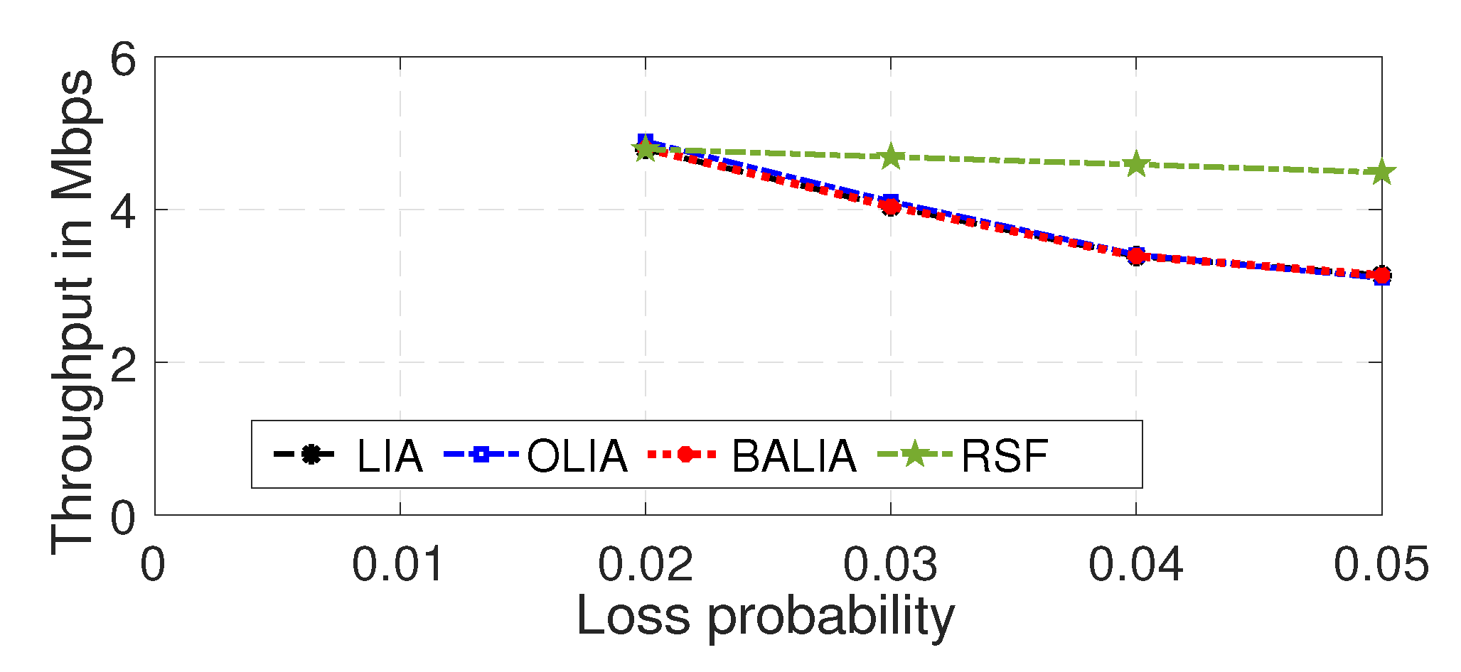 Futureinternet 14 00257 g007
