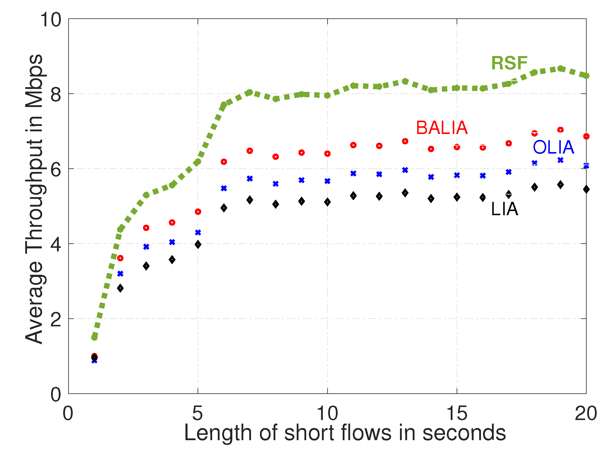 Futureinternet 14 00257 g008