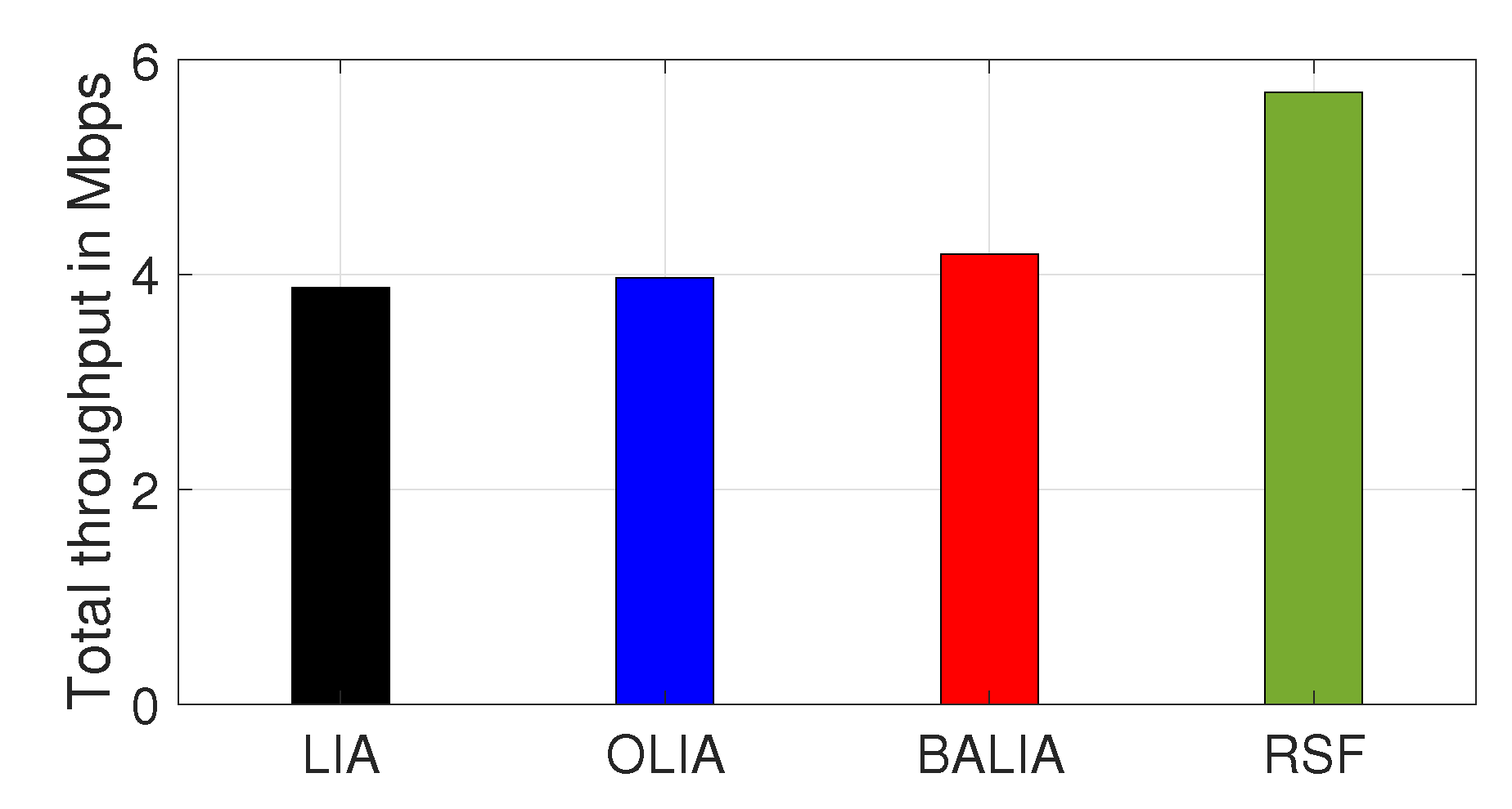 Futureinternet 14 00257 g009
