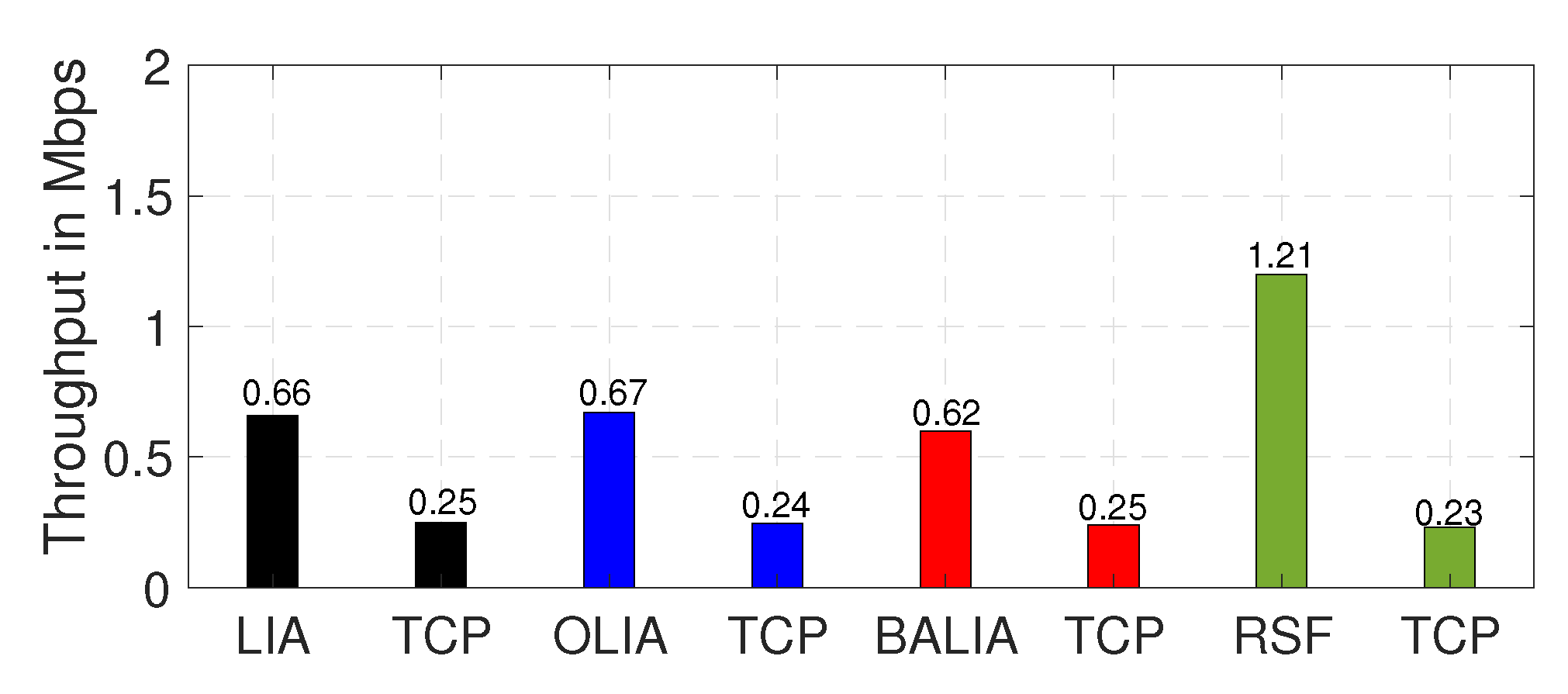Futureinternet 14 00257 g010