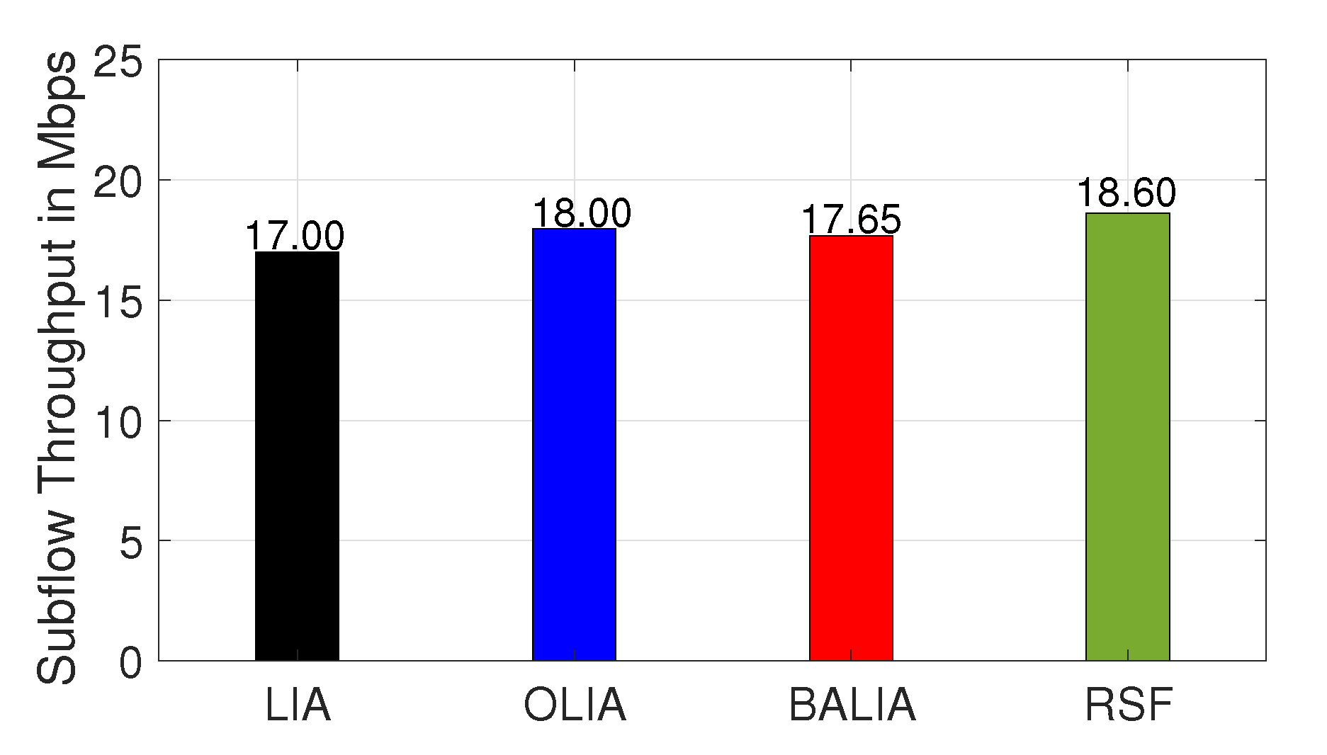 Futureinternet 14 00257 g011