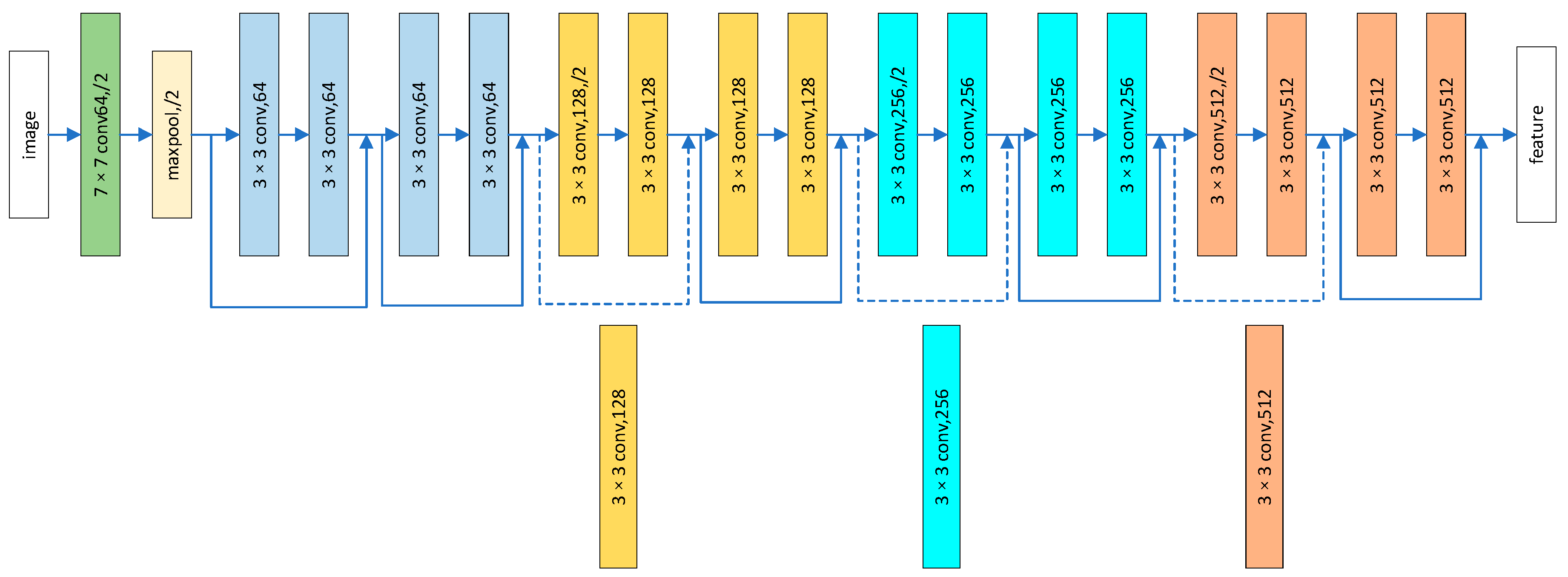 Futureinternet 14 00258 g003