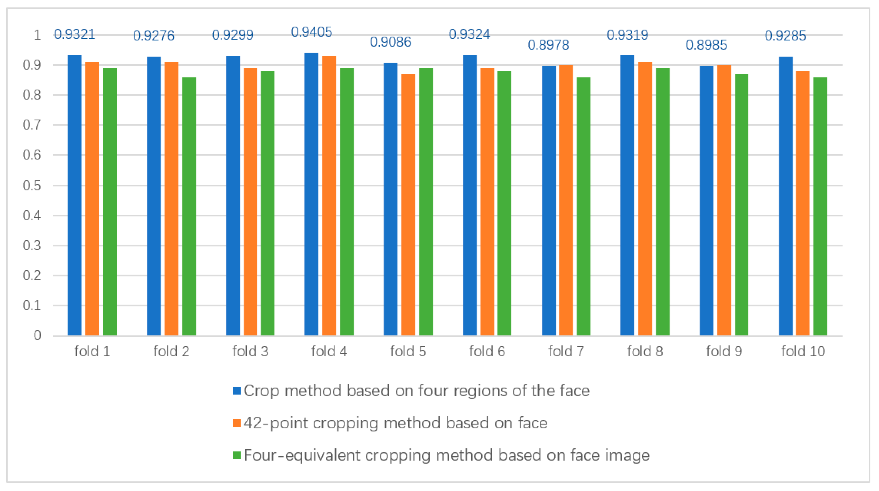 Futureinternet 14 00258 g007