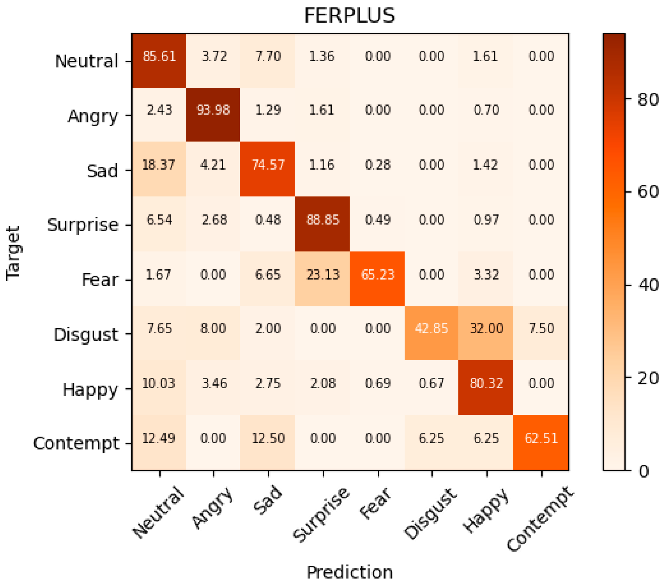 Futureinternet 14 00258 g009