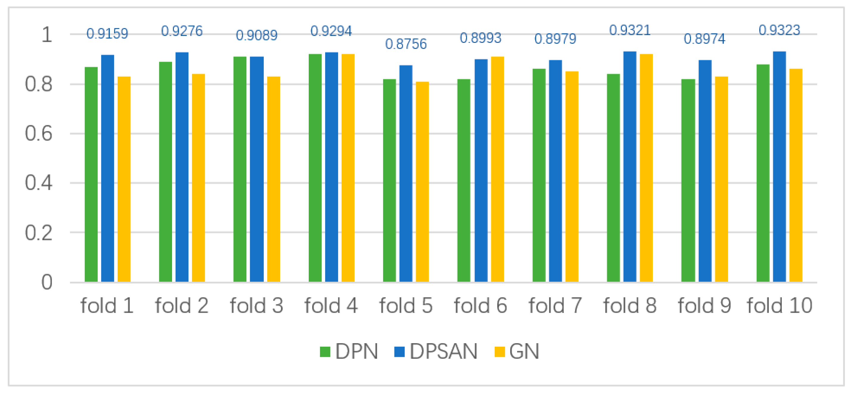 Futureinternet 14 00258 g010