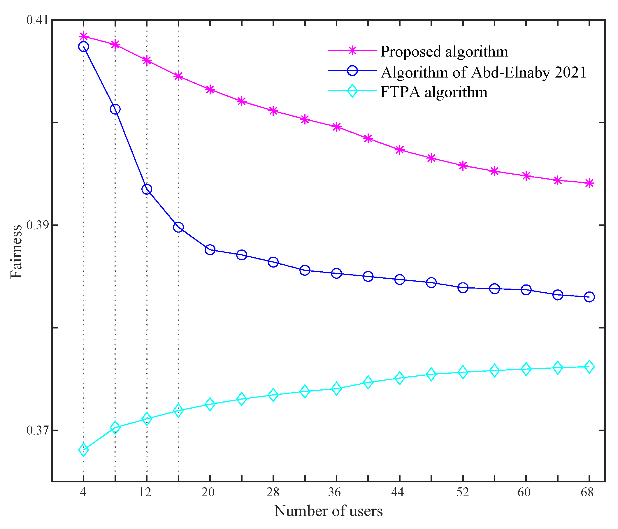 Futureinternet 14 00261 g004