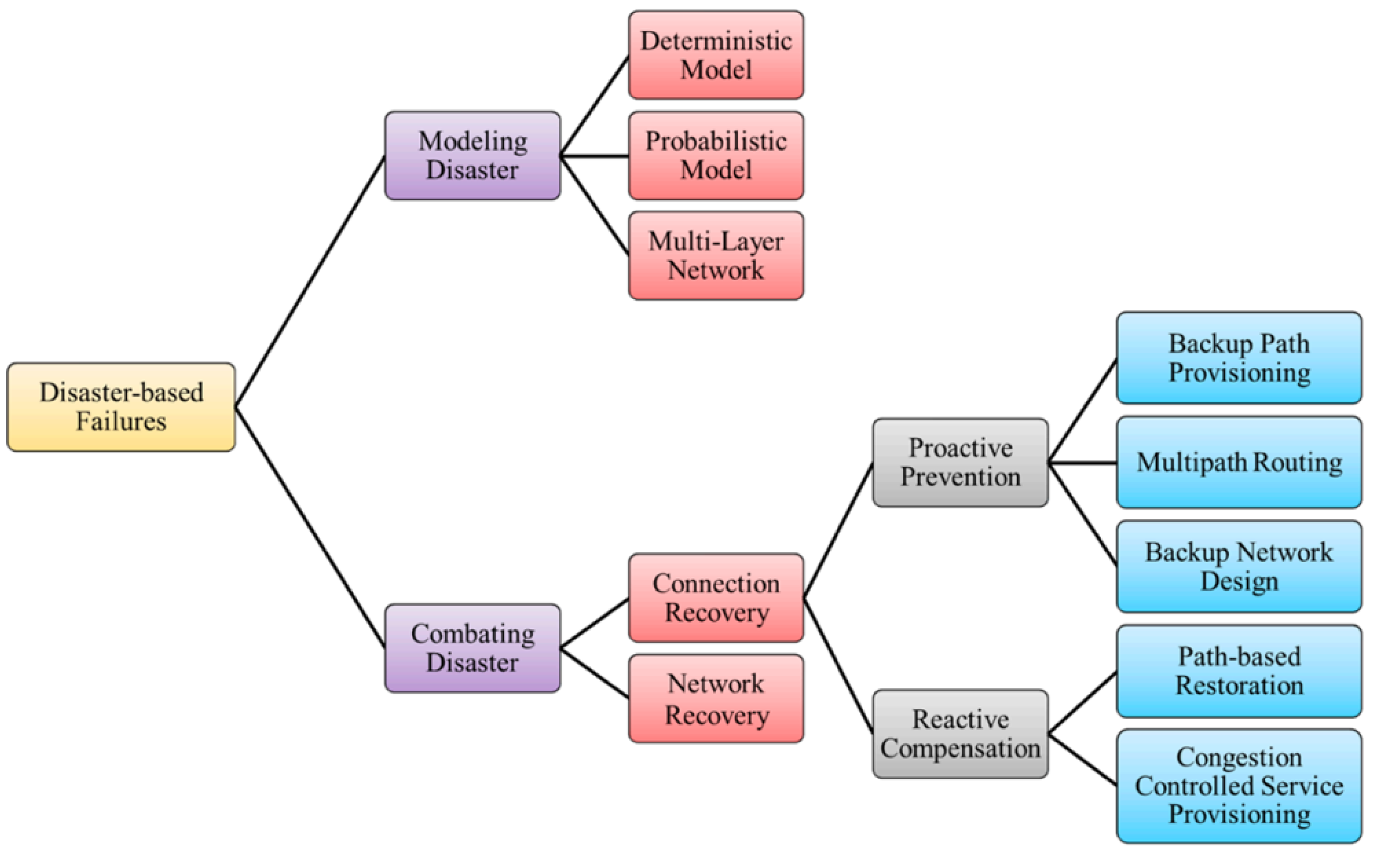 Futureinternet 14 00263 g001
