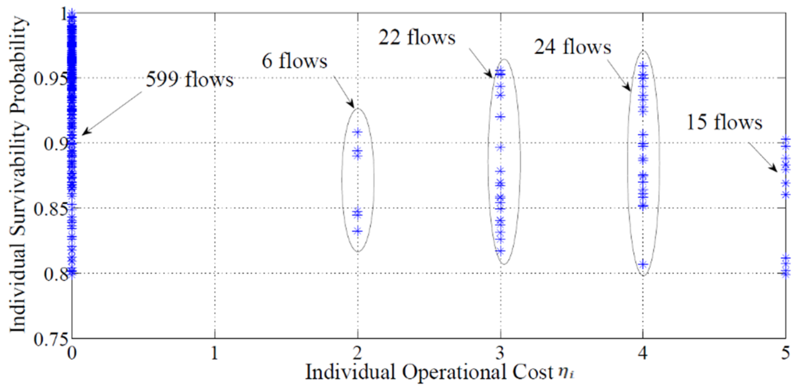 Futureinternet 14 00263 g003