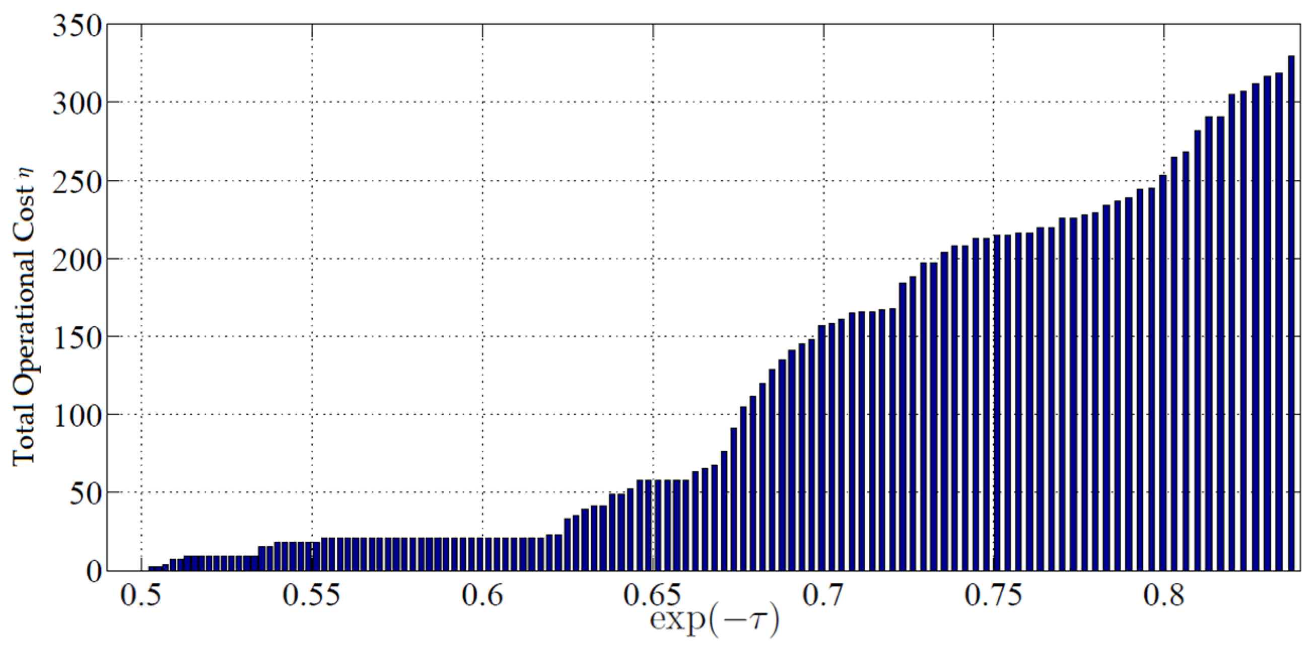 Futureinternet 14 00263 g004
