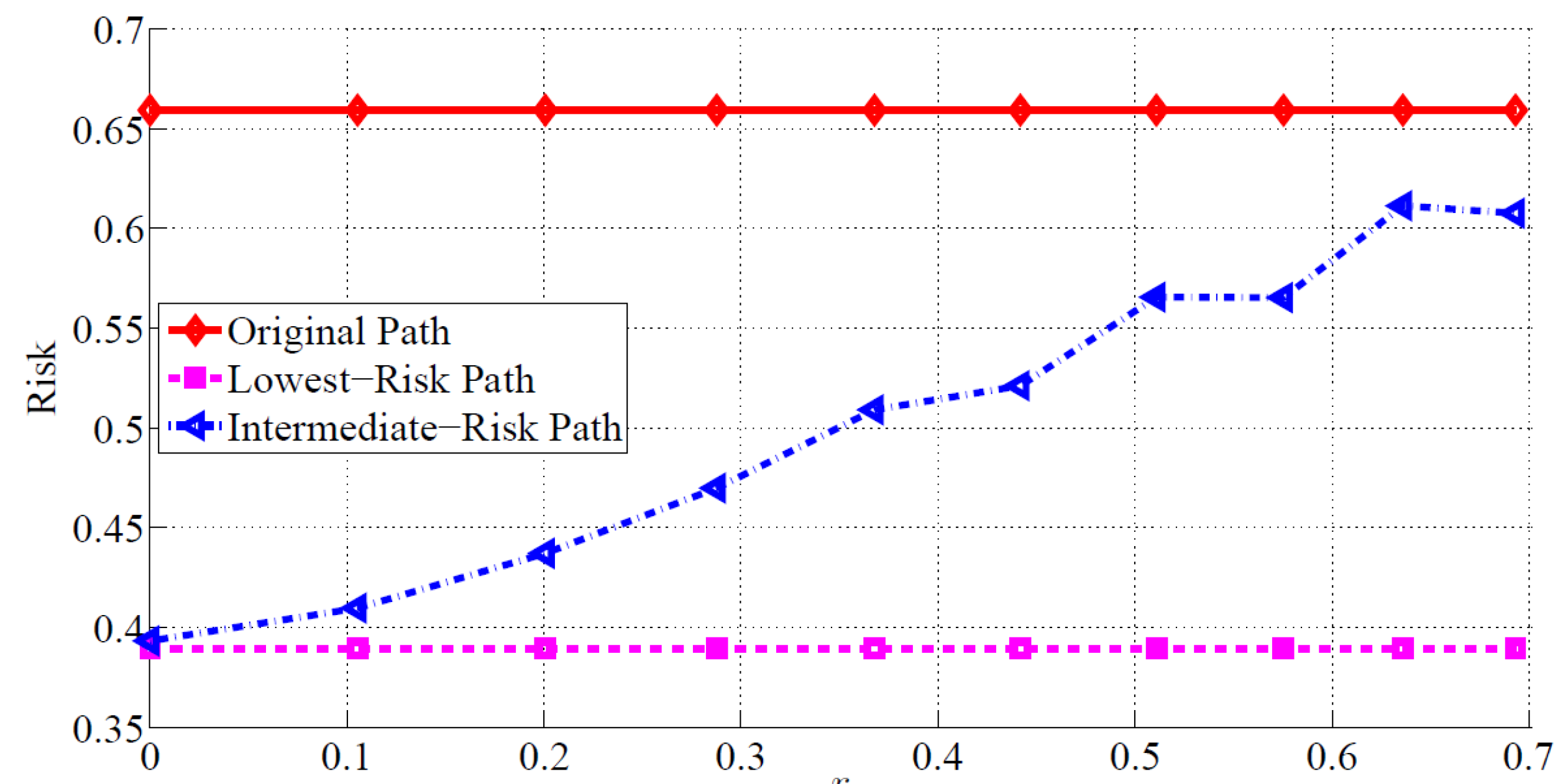 Futureinternet 14 00263 g006