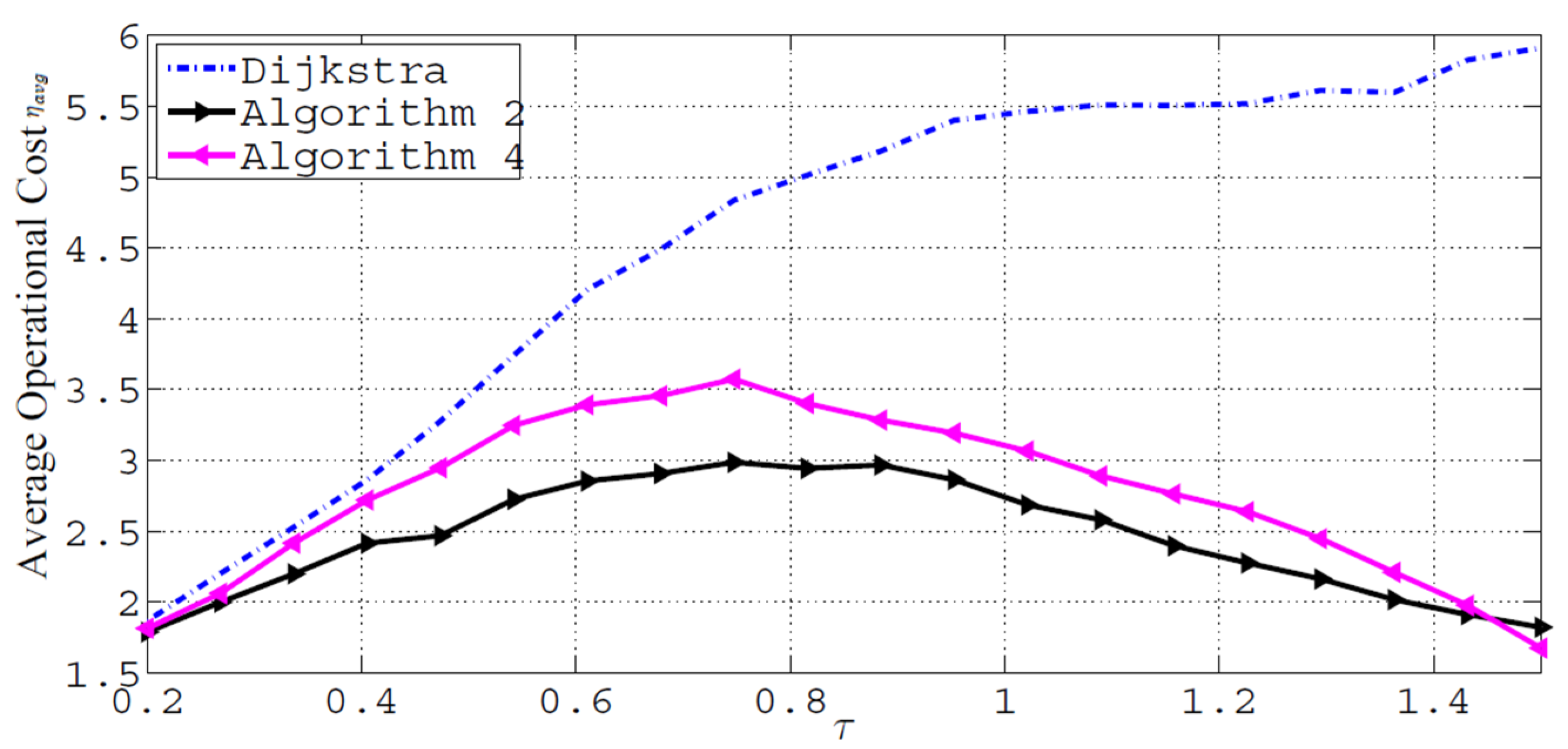 Futureinternet 14 00263 g008
