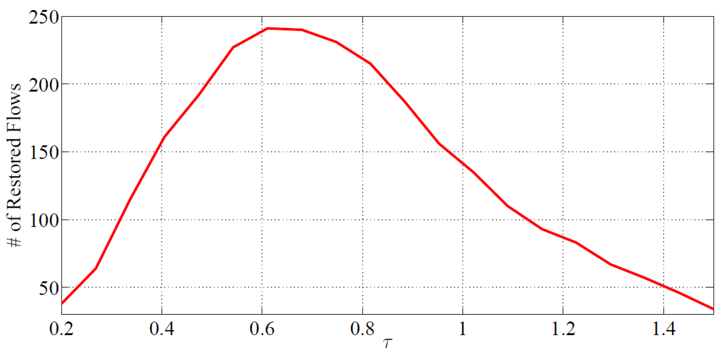 Futureinternet 14 00263 g009