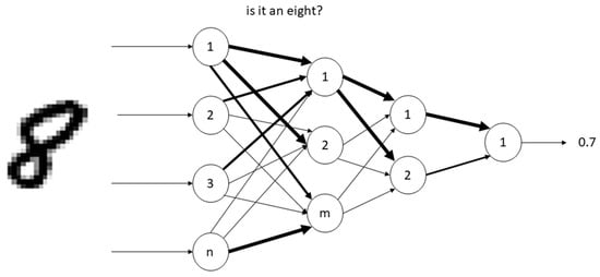 Futureinternet 14 00266 g0a5 550