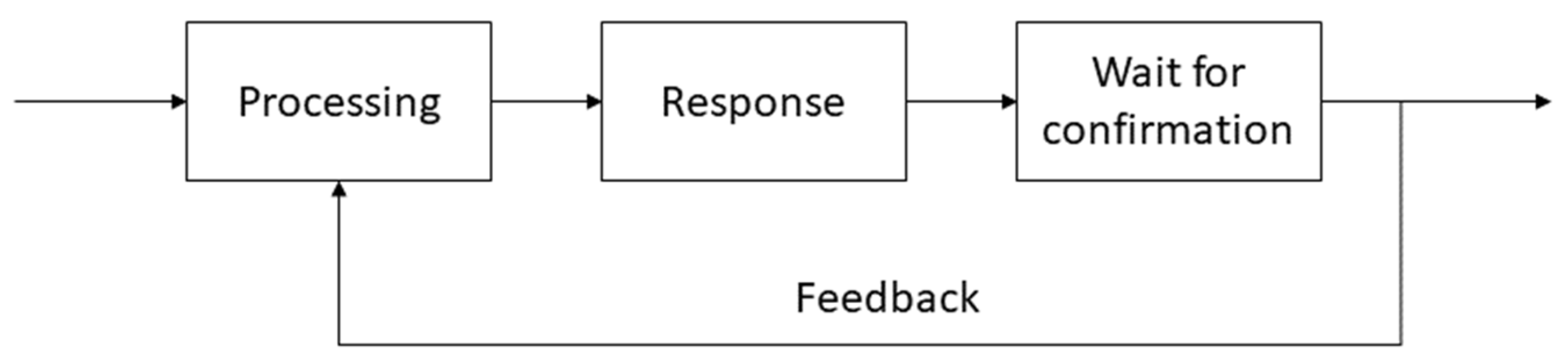 Futureinternet 14 00266 g0a6