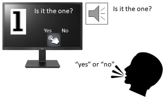 Futureinternet 14 00266 g0a7 550