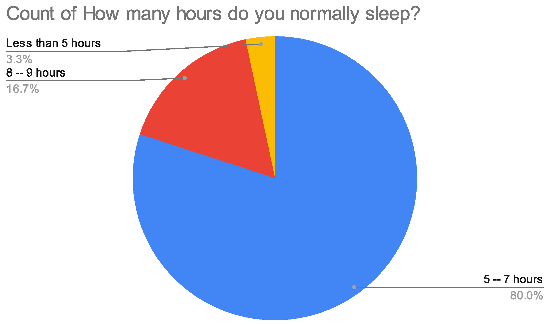 Futureinternet 14 00270 g004