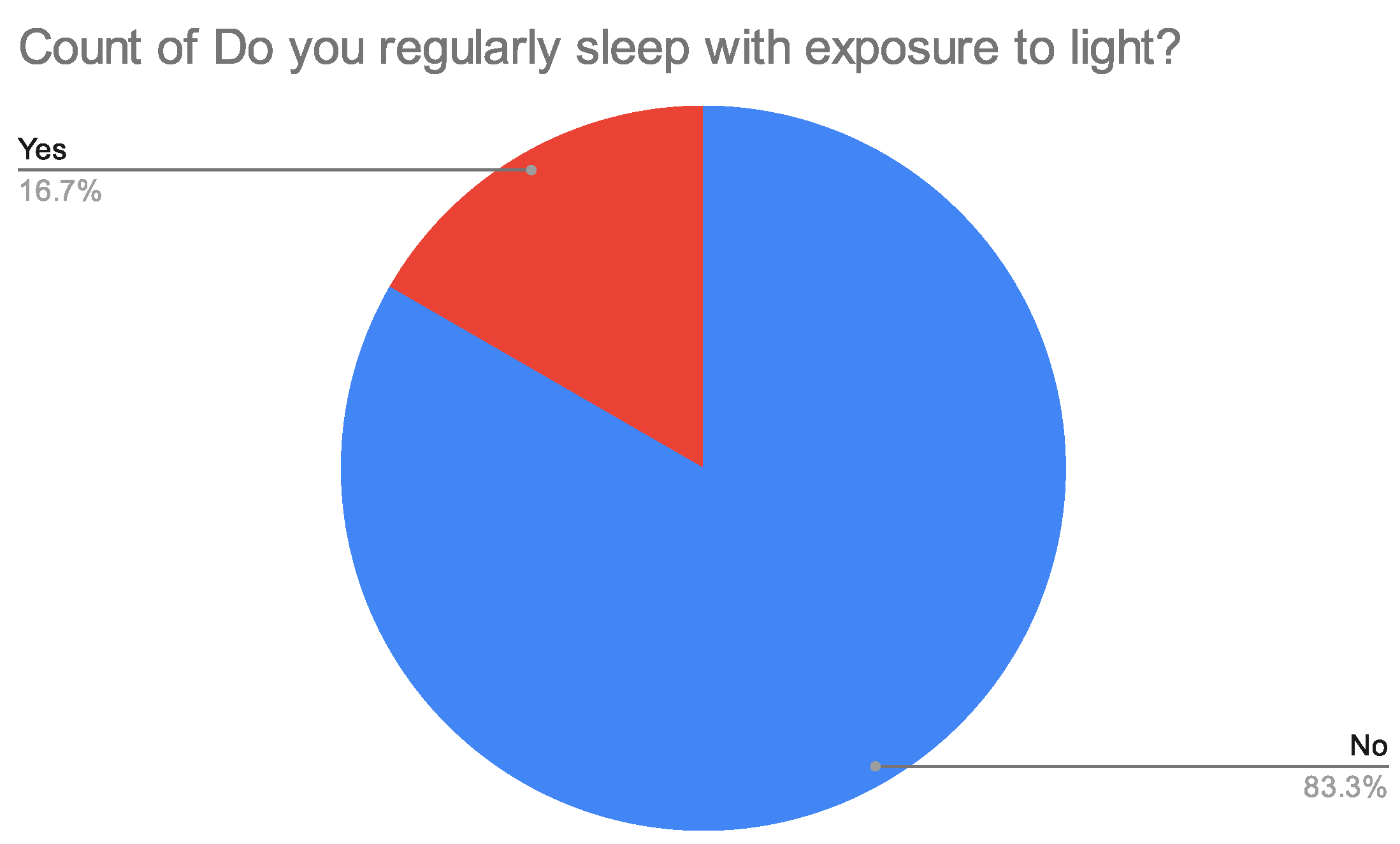 Futureinternet 14 00270 g005