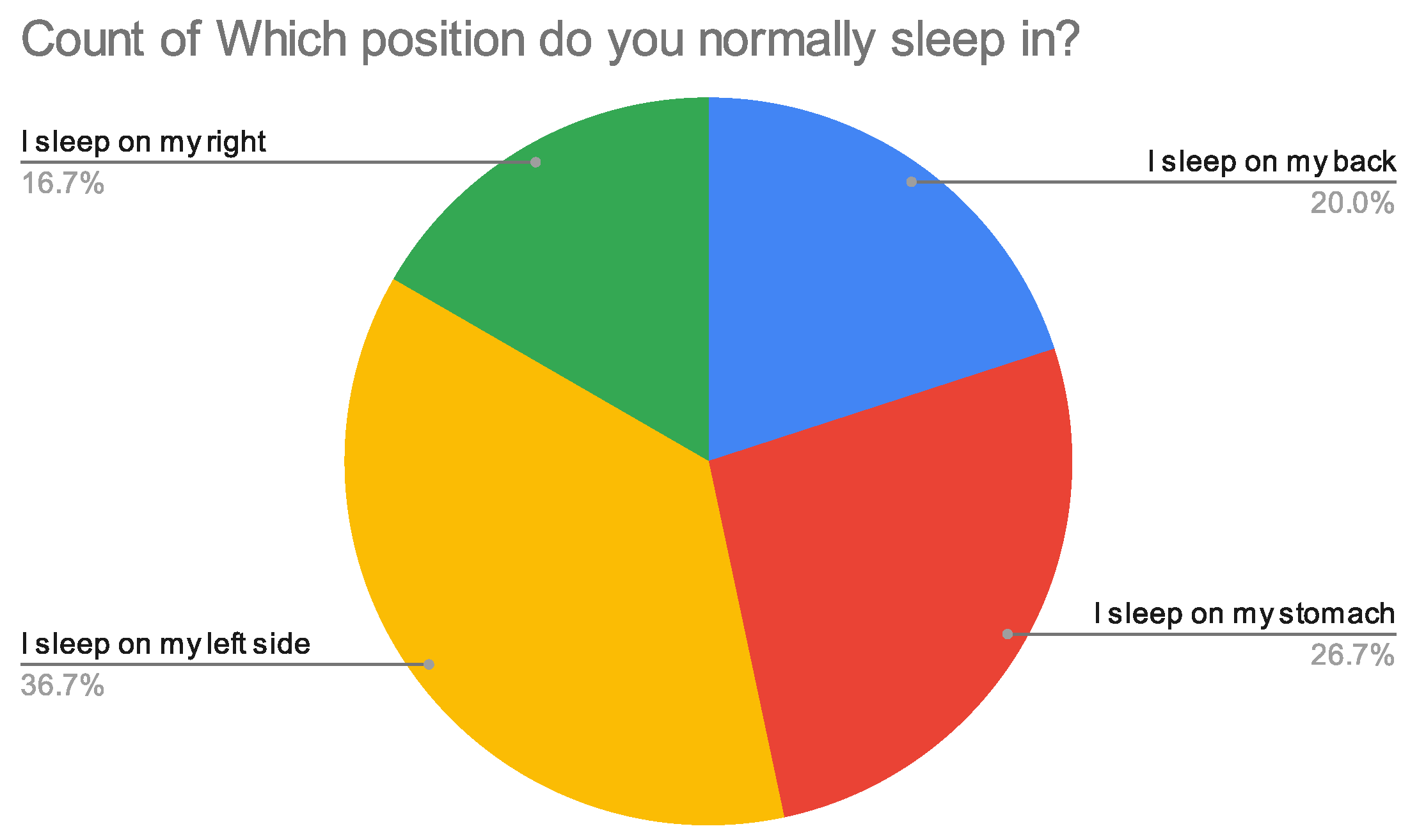 Futureinternet 14 00270 g006